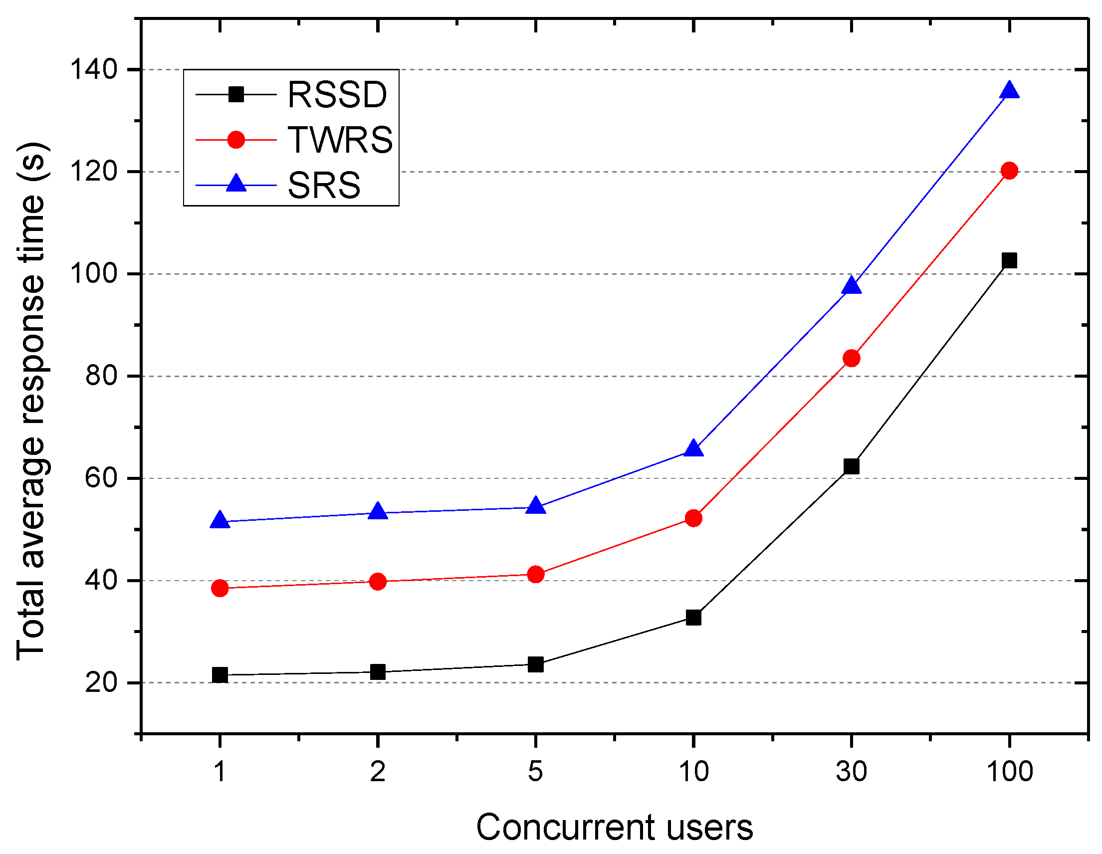 Sensors 18 00222 g007