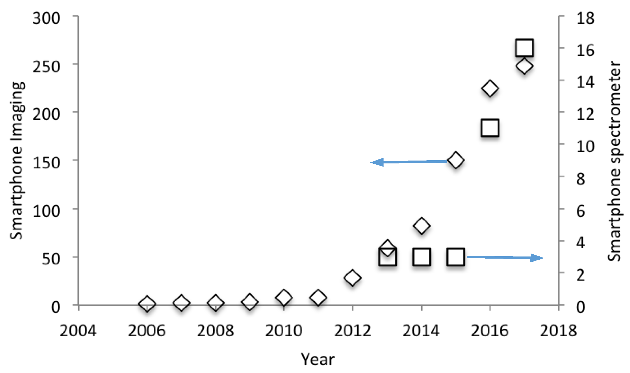 Sensors 18 00223 g002