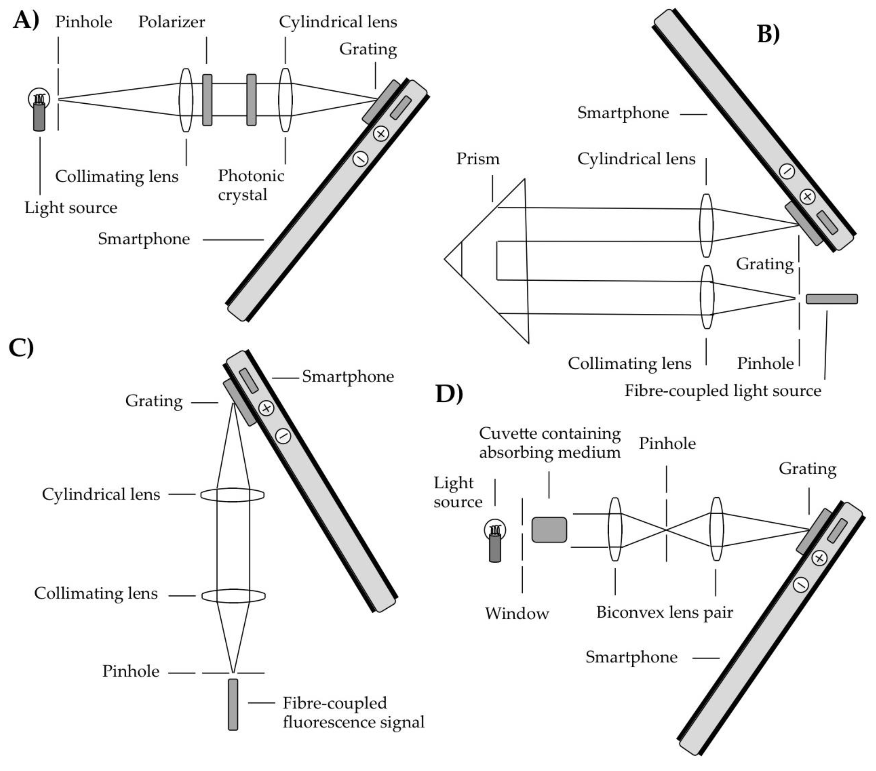 Sensors 18 00223 g003