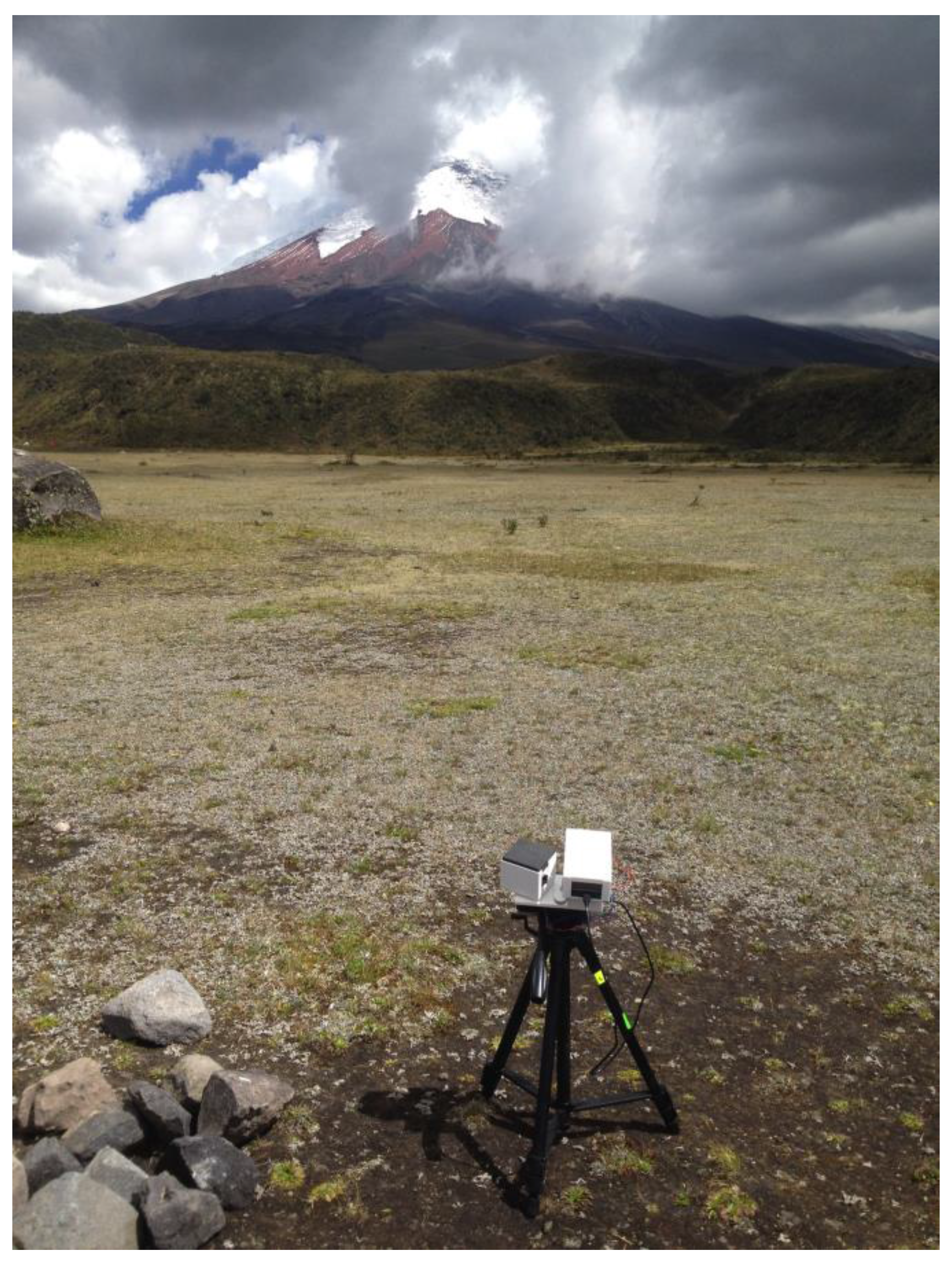 Sensors 18 00223 g005