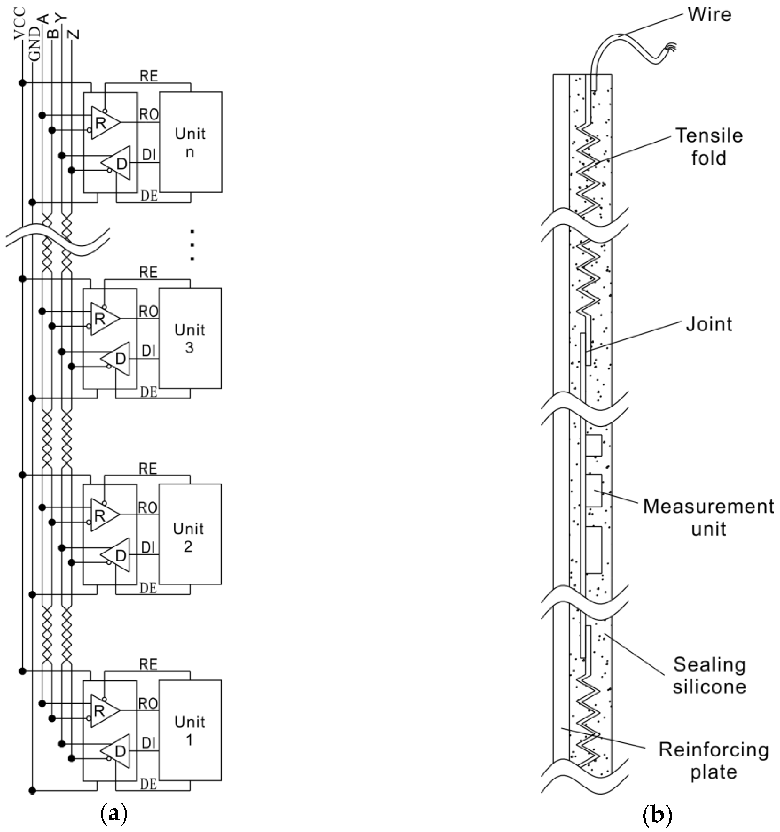 Sensors 18 00224 g004