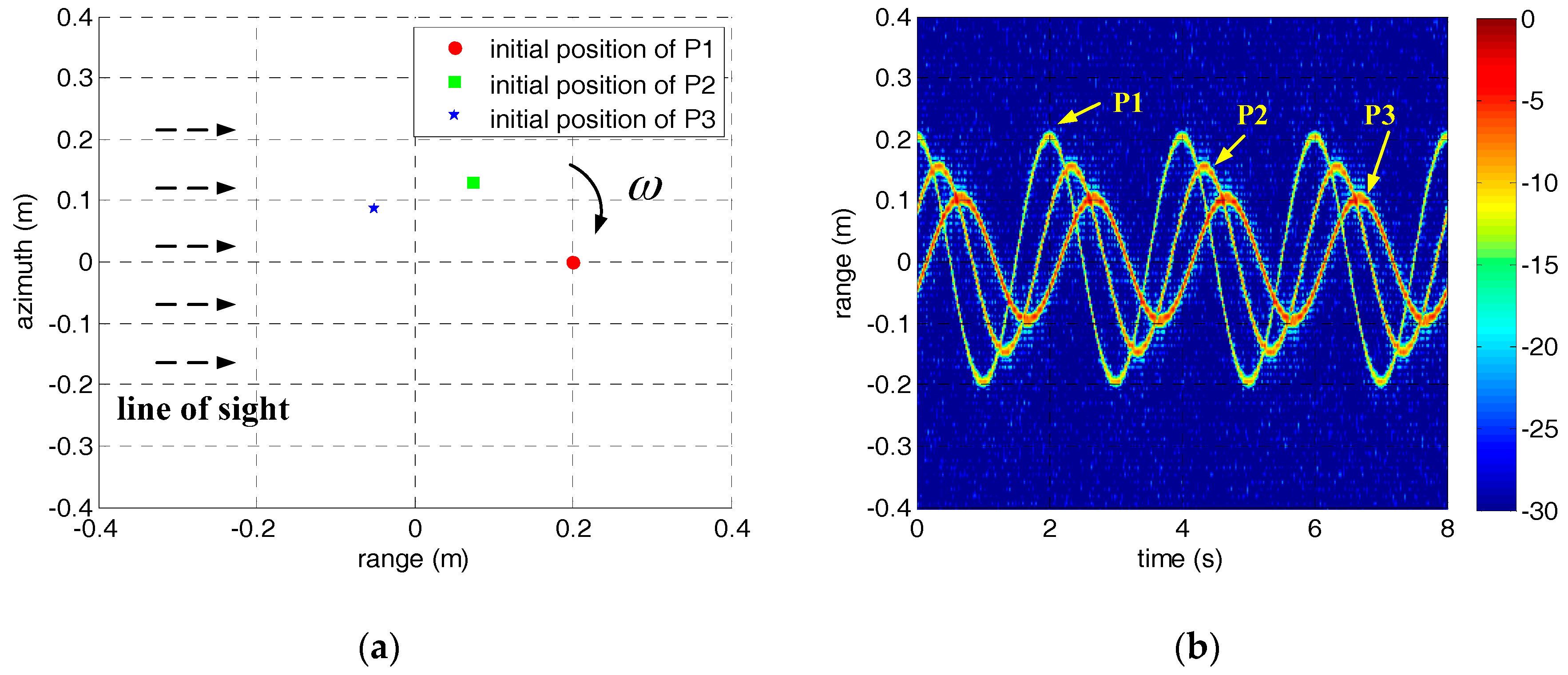 Sensors 18 00228 g001