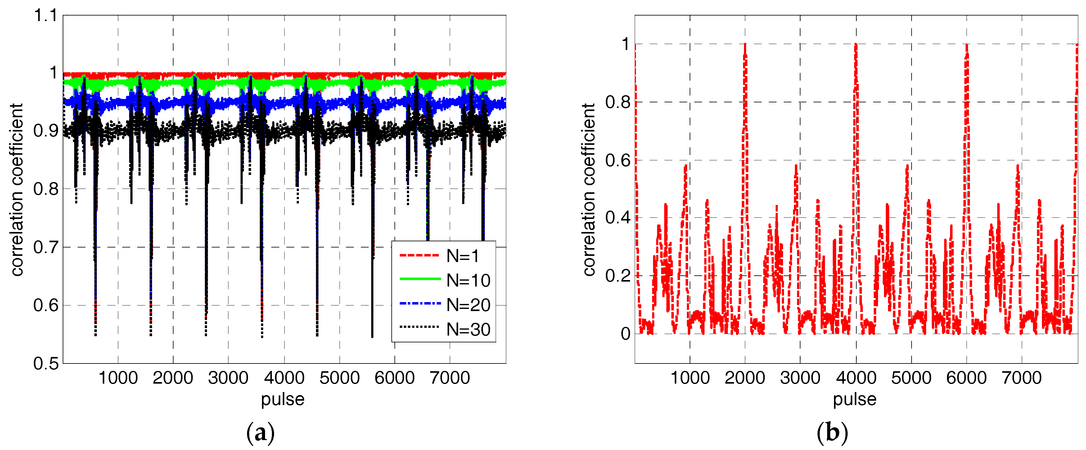 Sensors 18 00228 g002
