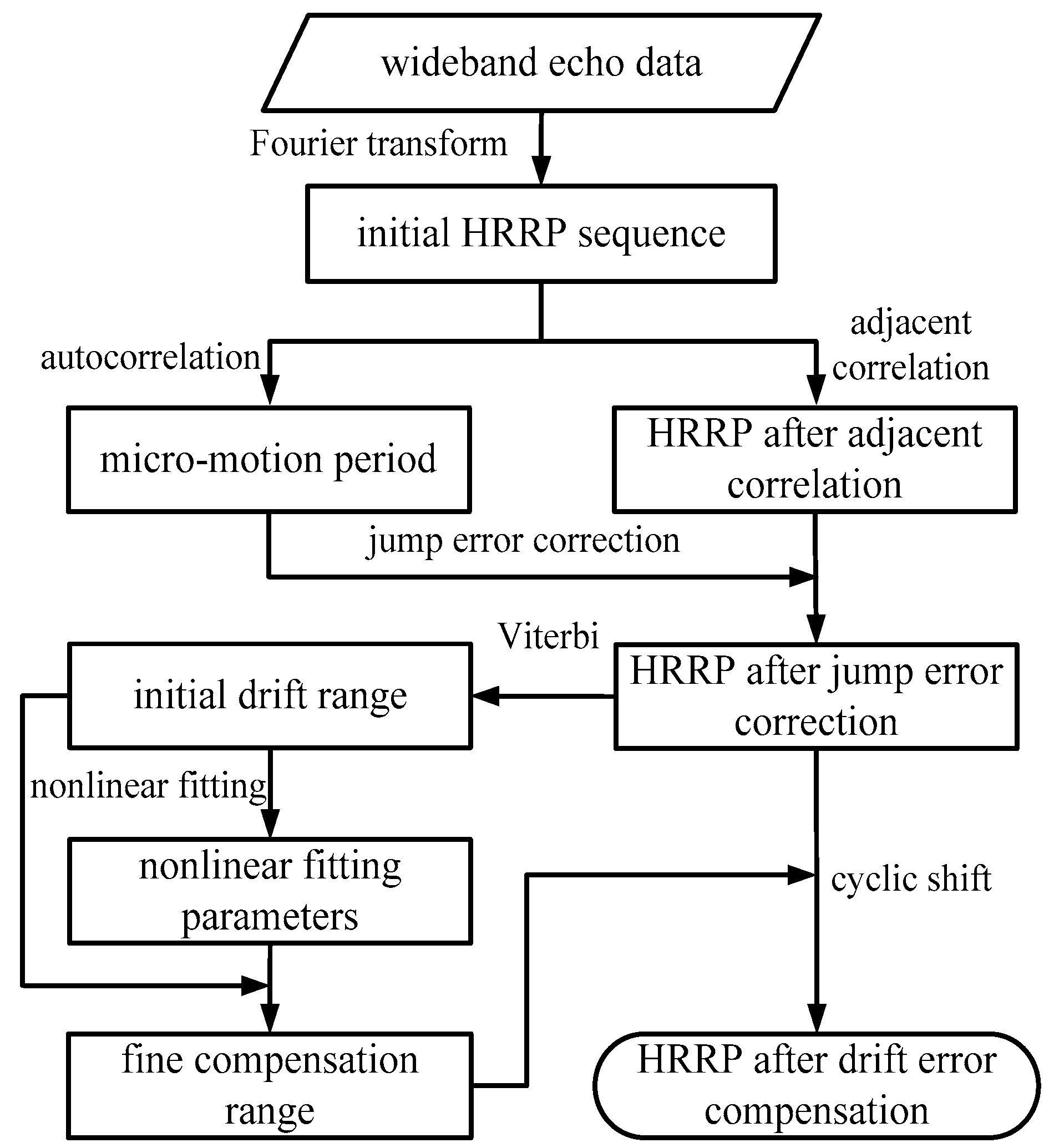 Sensors 18 00228 g003