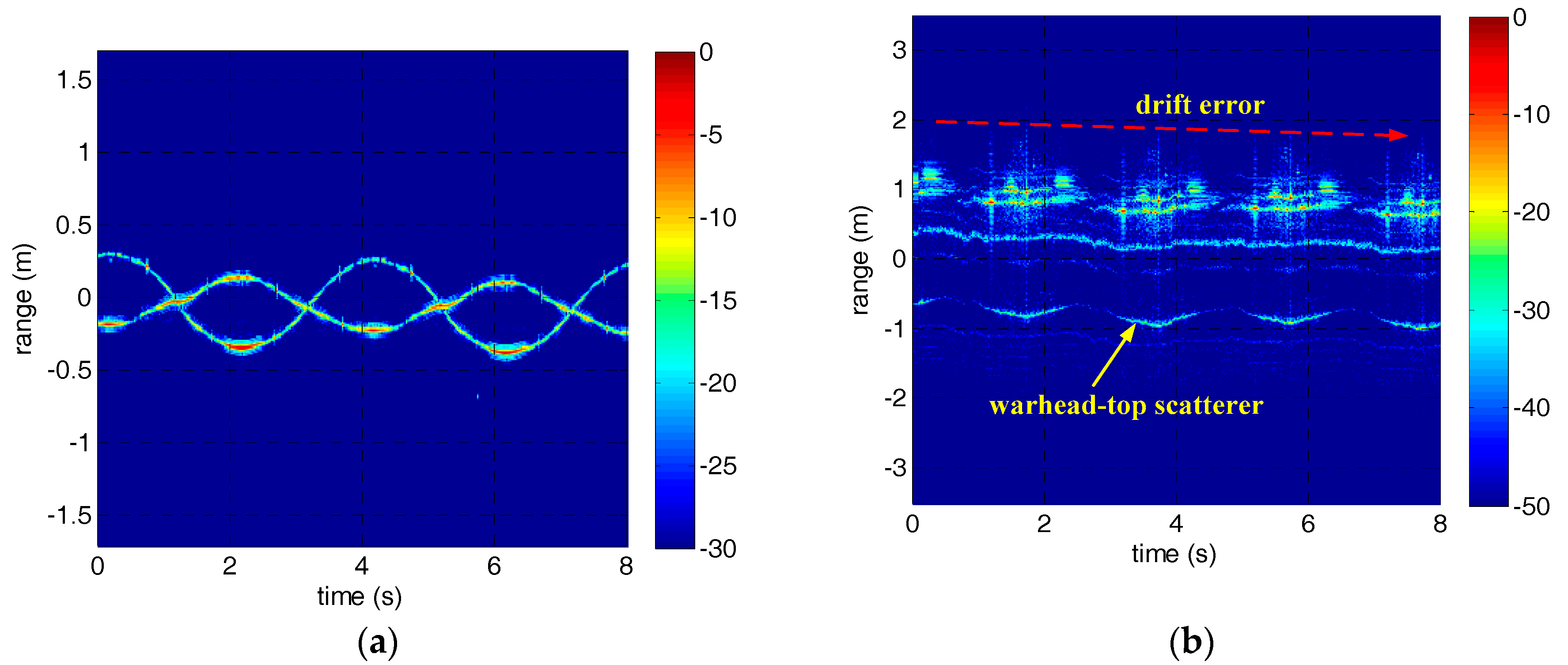 Sensors 18 00228 g008