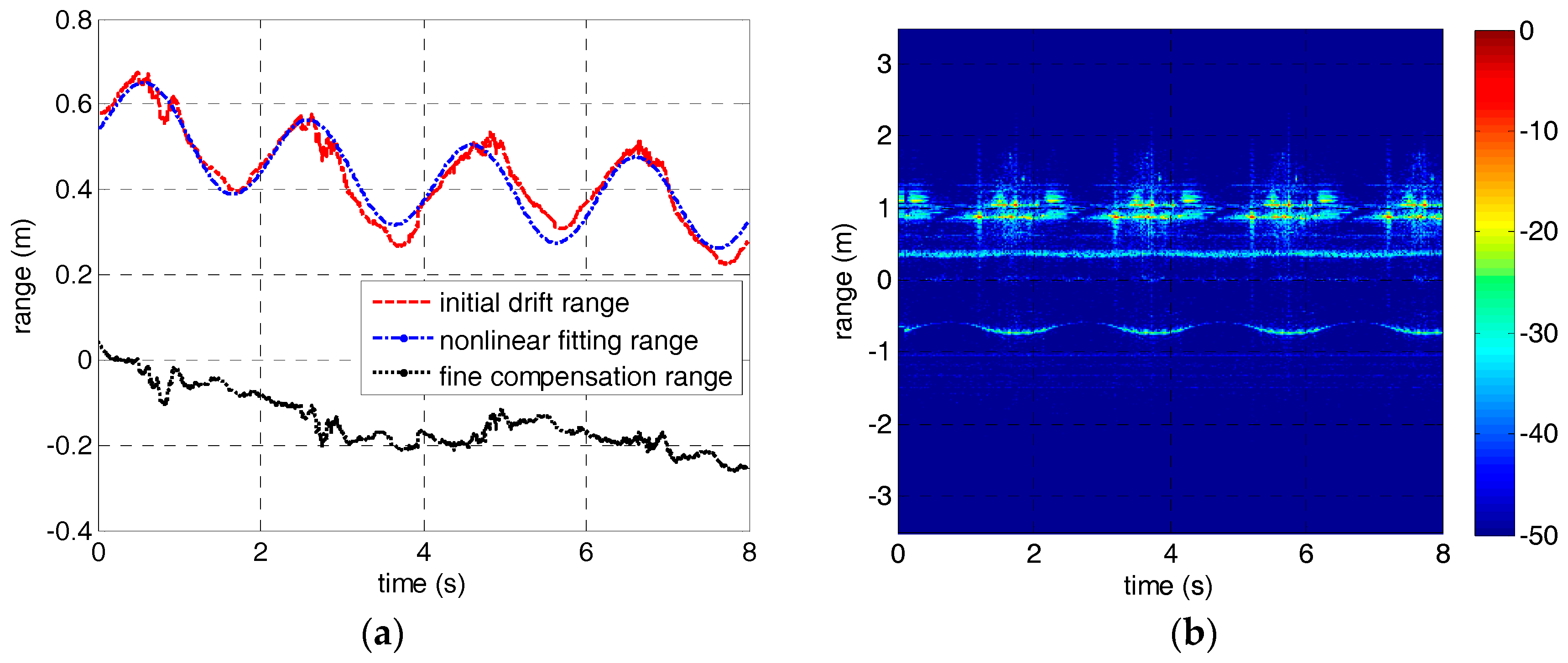 Sensors 18 00228 g009