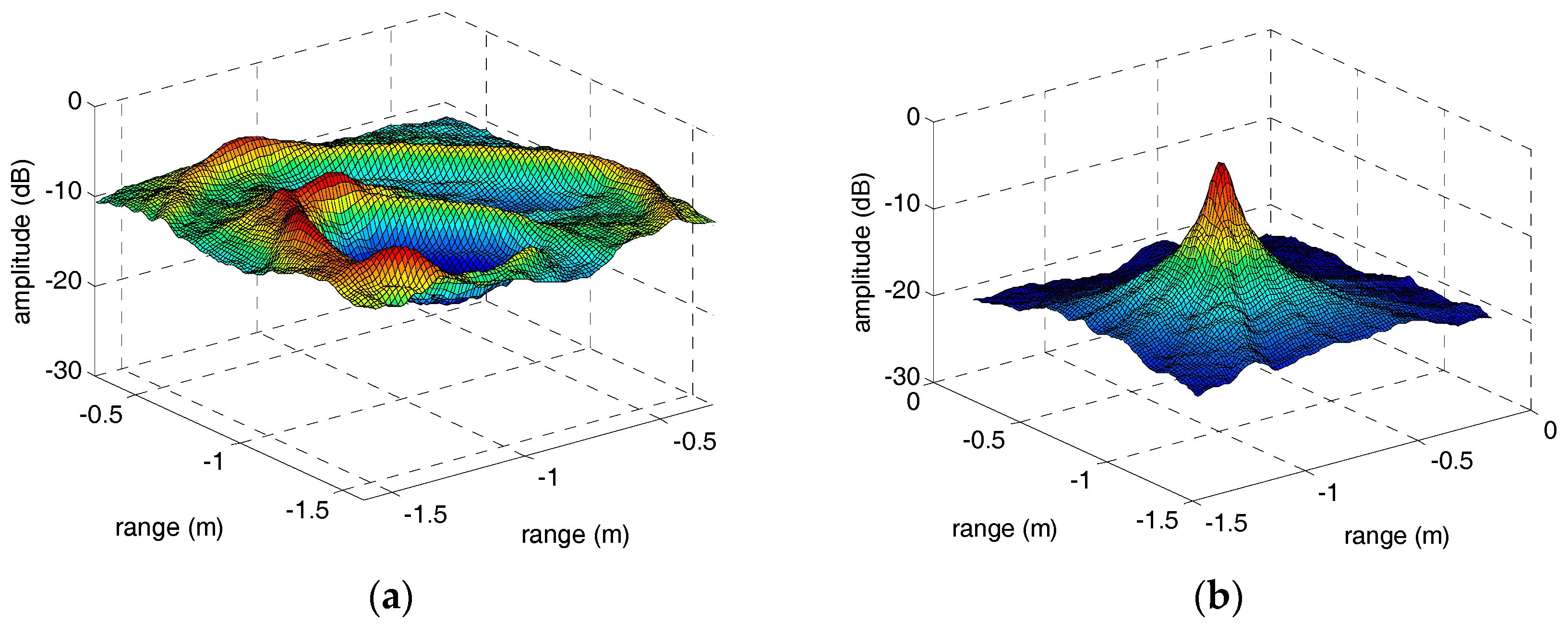 Sensors 18 00228 g011