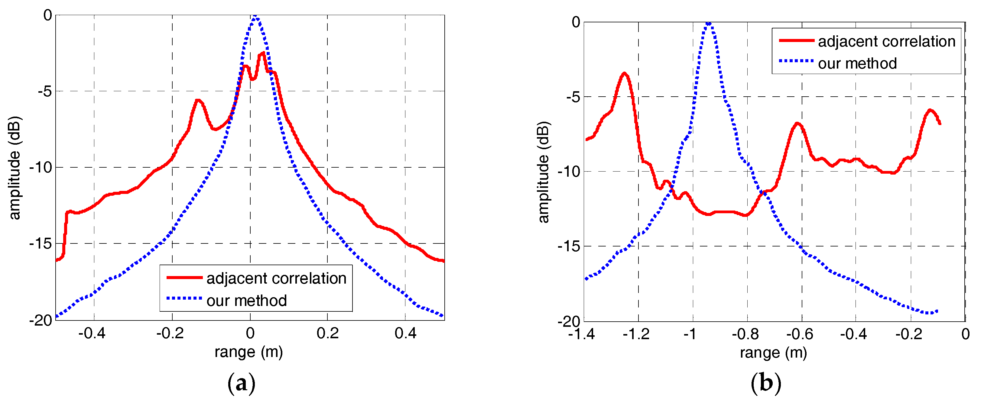 Sensors 18 00228 g012