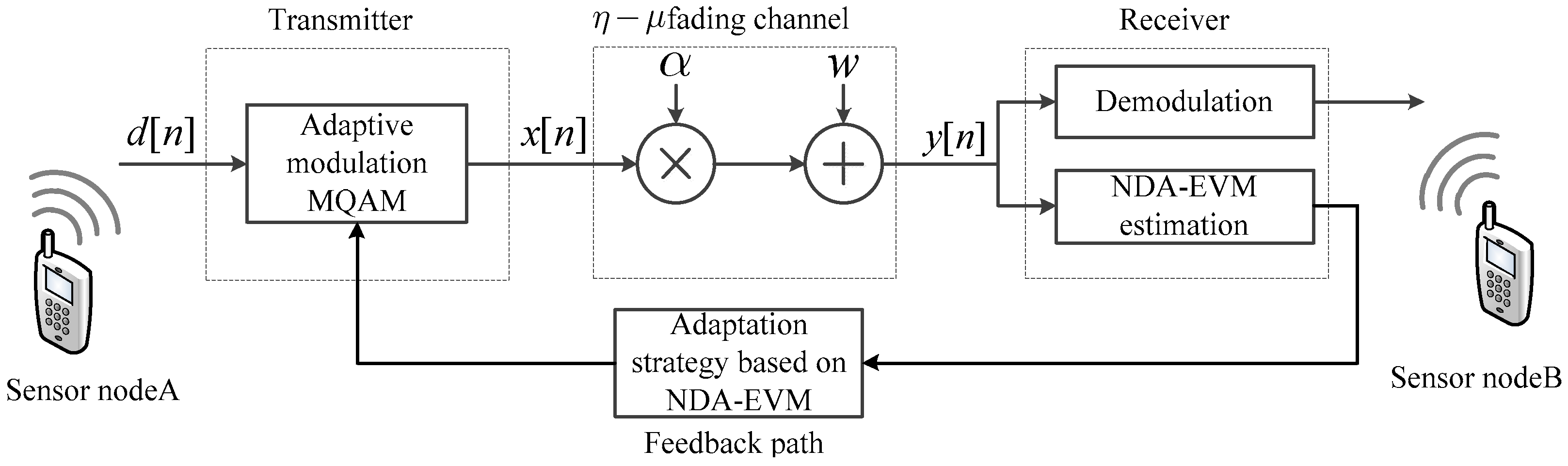 Sensors 18 00229 g001