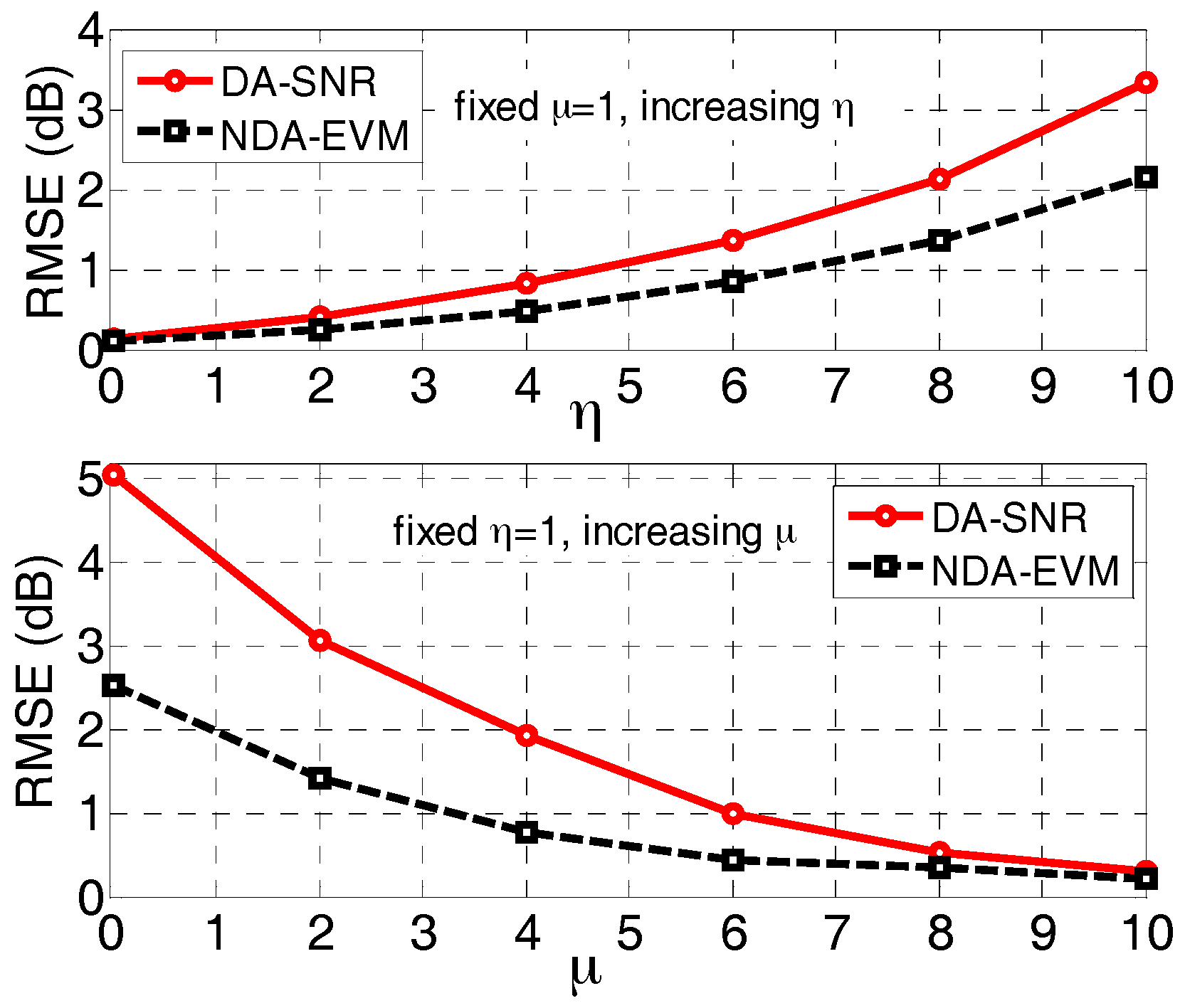 Sensors 18 00229 g003