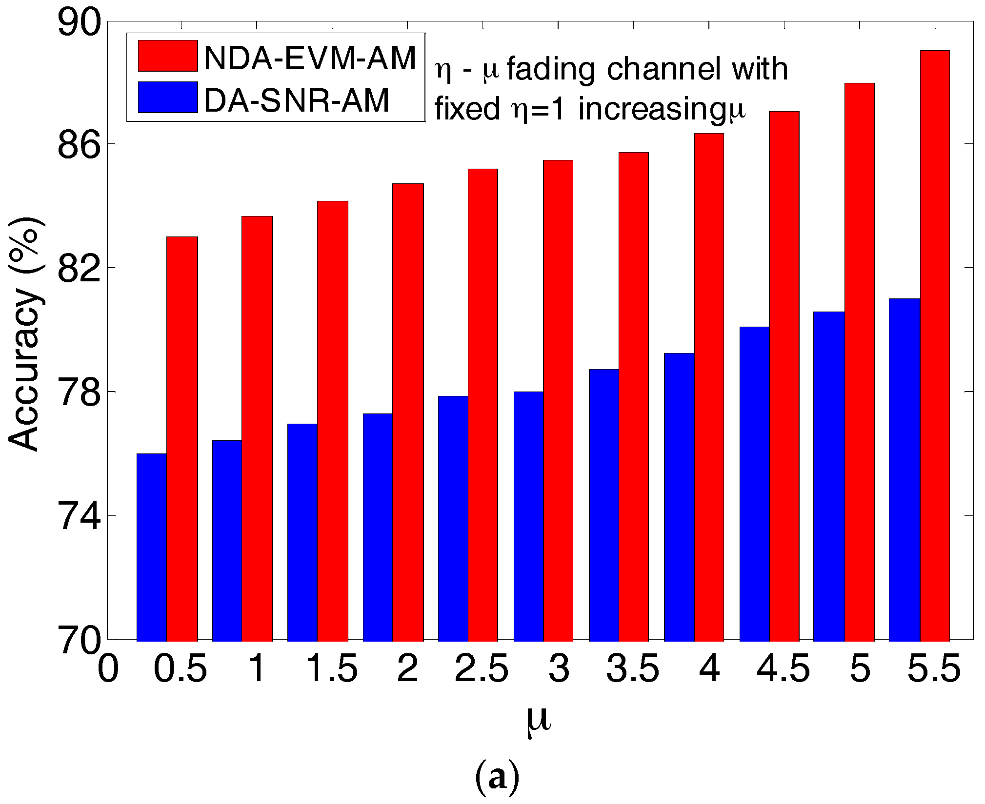 Sensors 18 00229 g004a