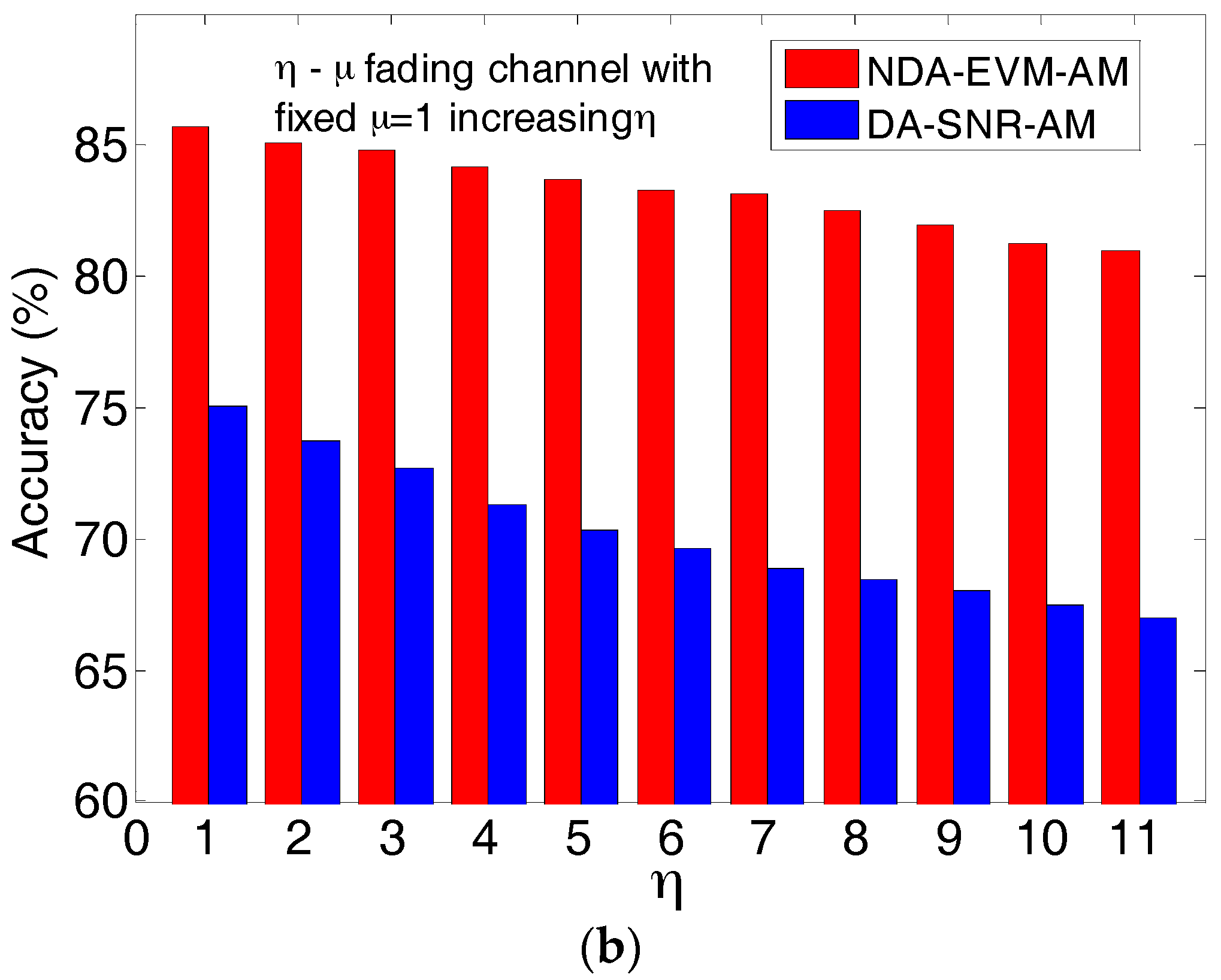 Sensors 18 00229 g004b