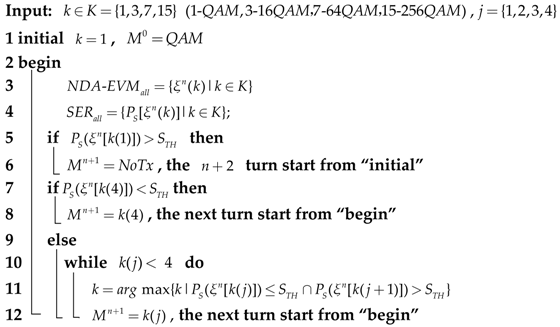 Sensors 18 00229 i001