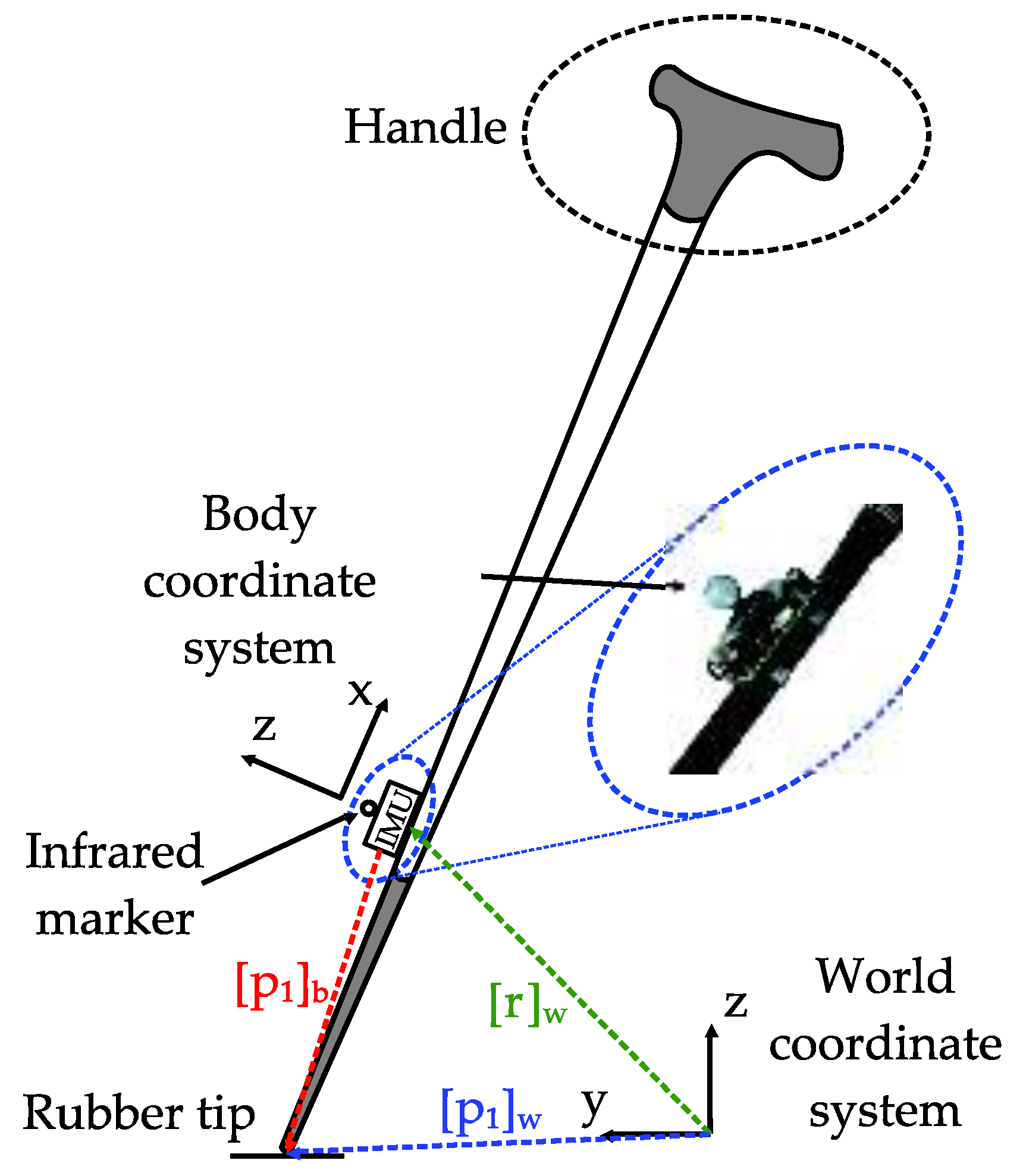 Sensors 18 00230 g002