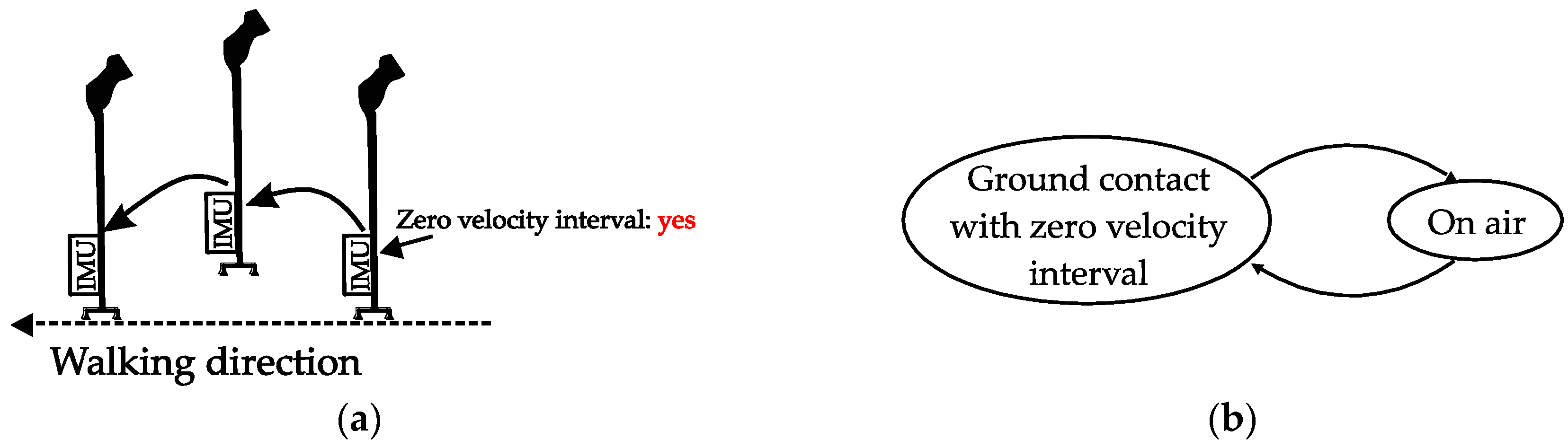 Sensors 18 00230 g003