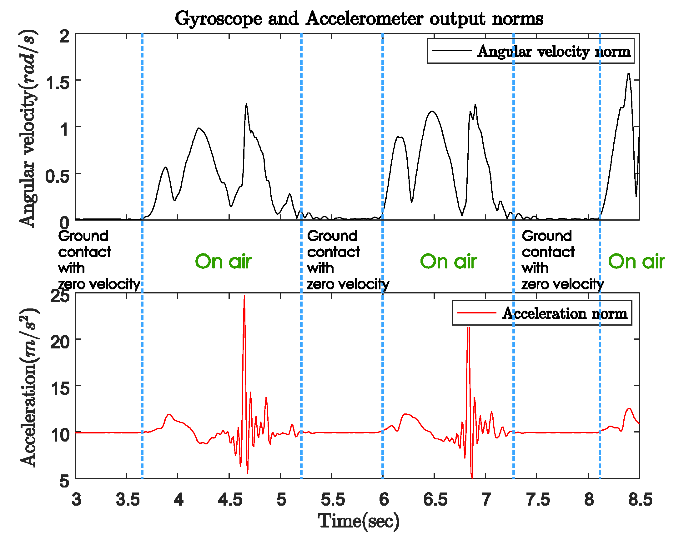 Sensors 18 00230 g004