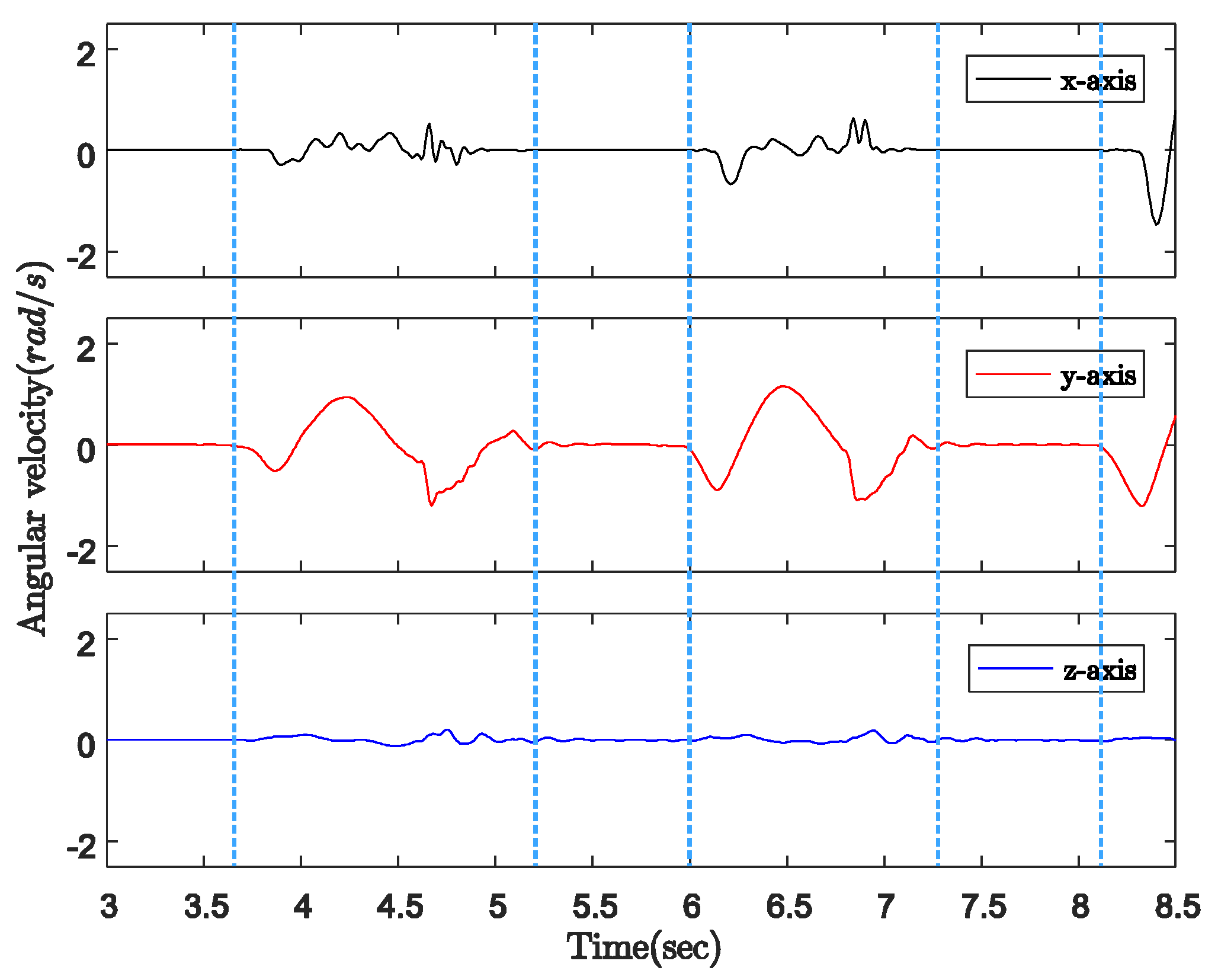 Sensors 18 00230 g005