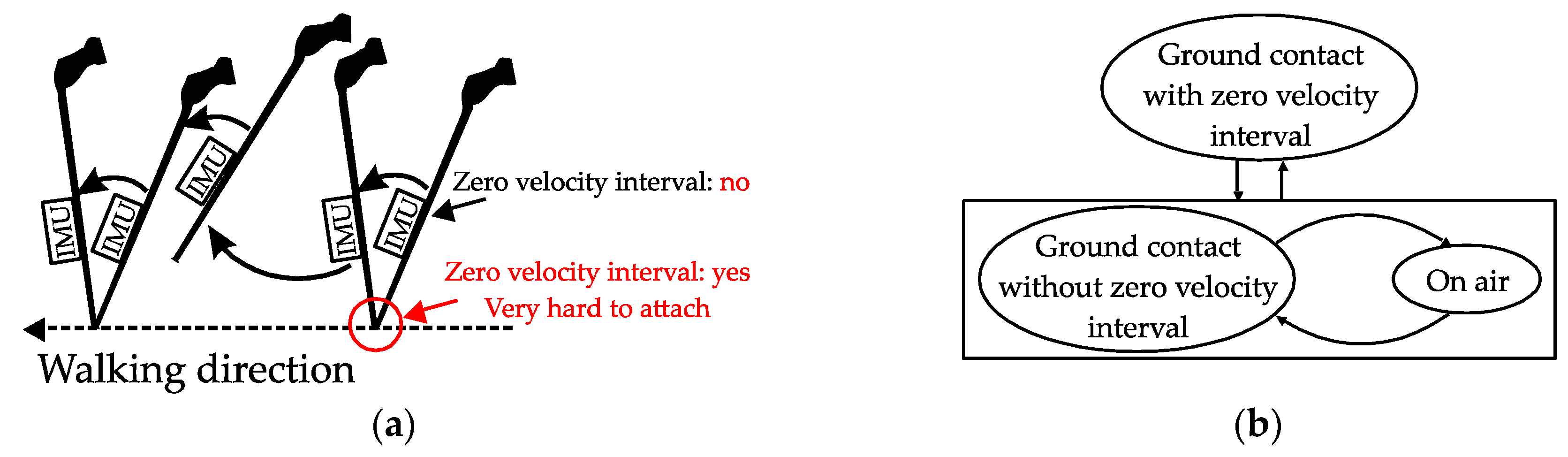 Sensors 18 00230 g007