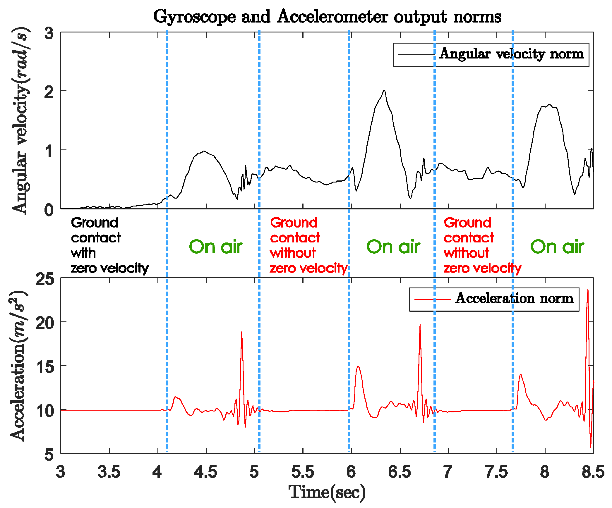 Sensors 18 00230 g008