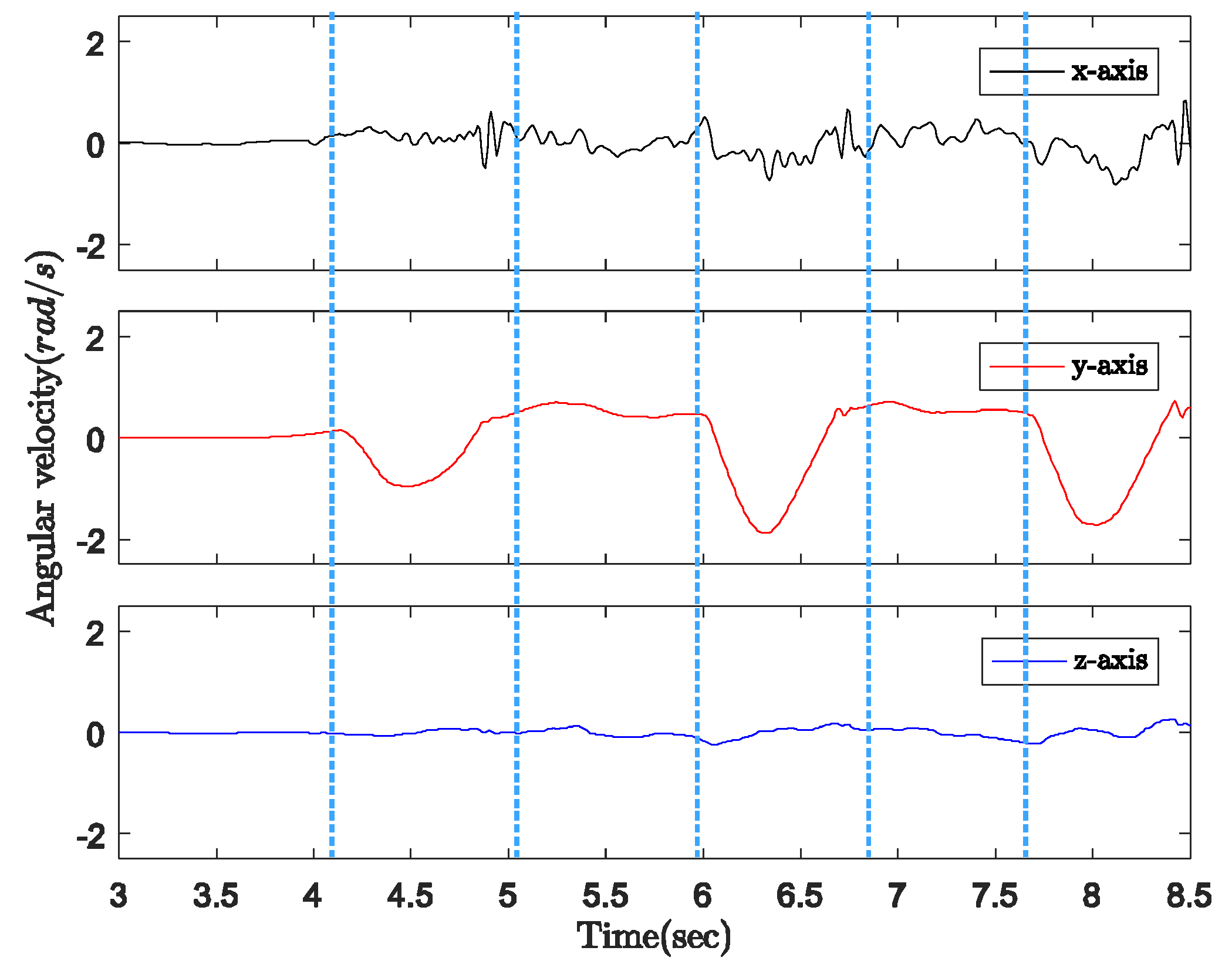 Sensors 18 00230 g009