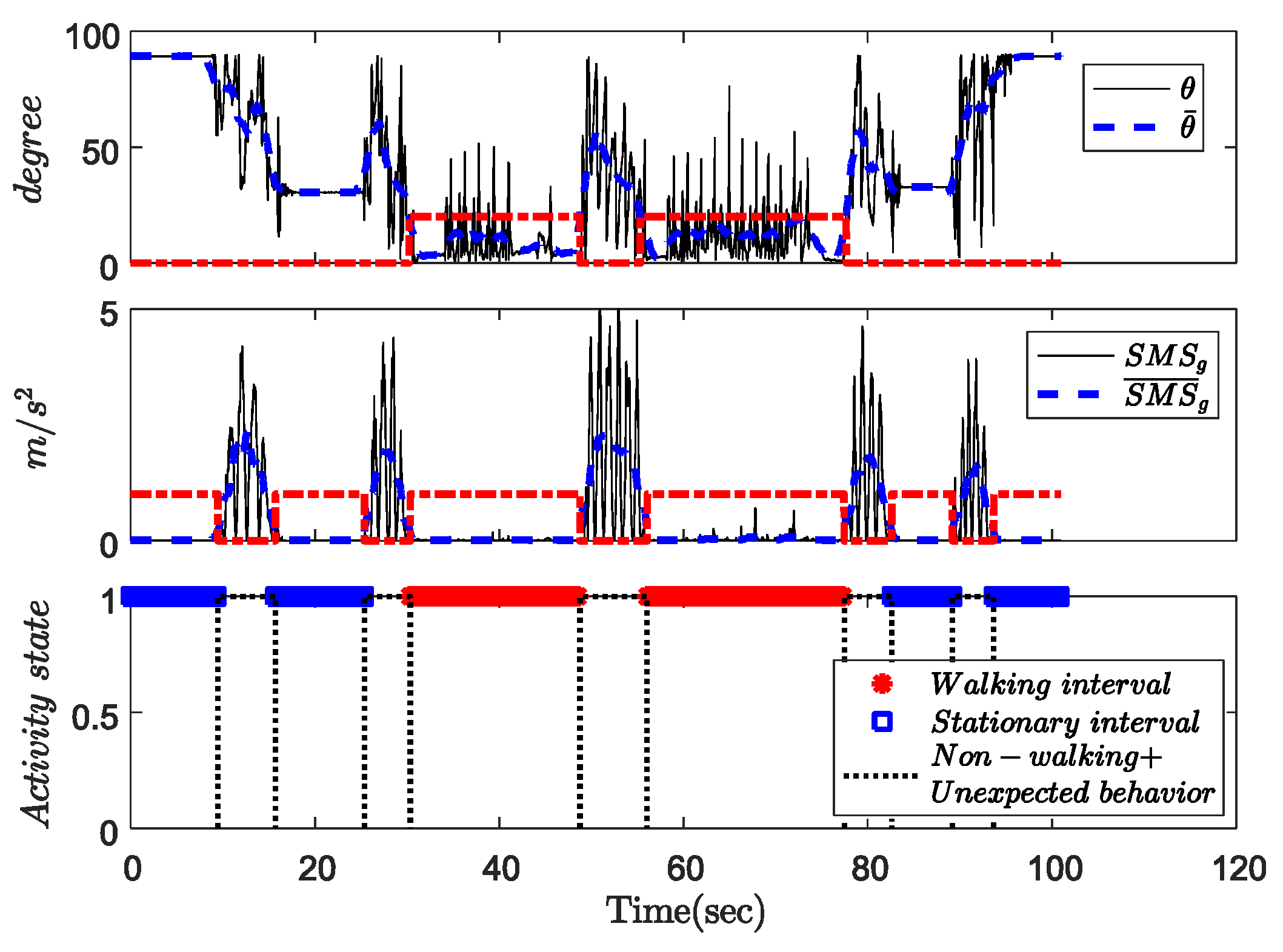 Sensors 18 00230 g011