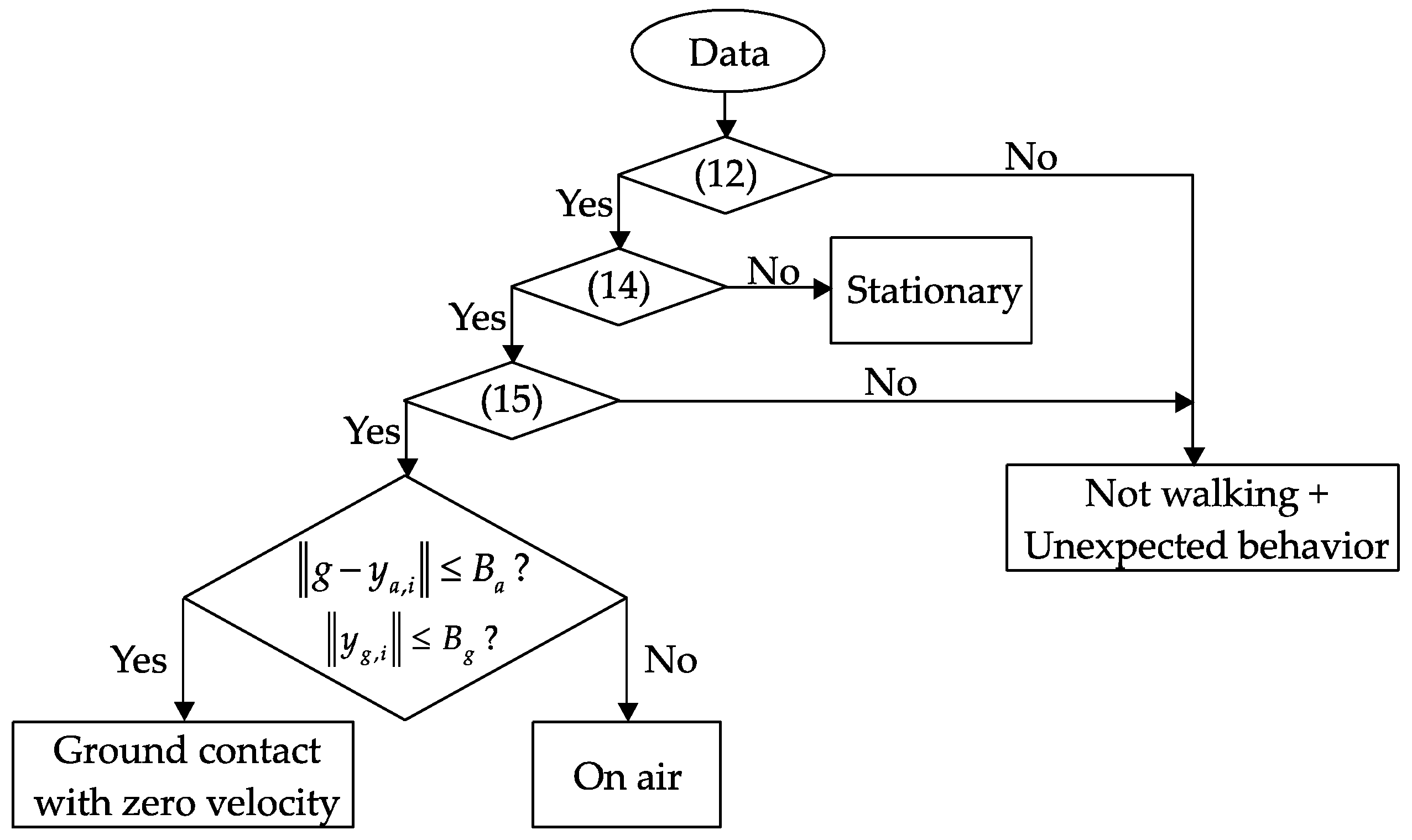 Sensors 18 00230 g012