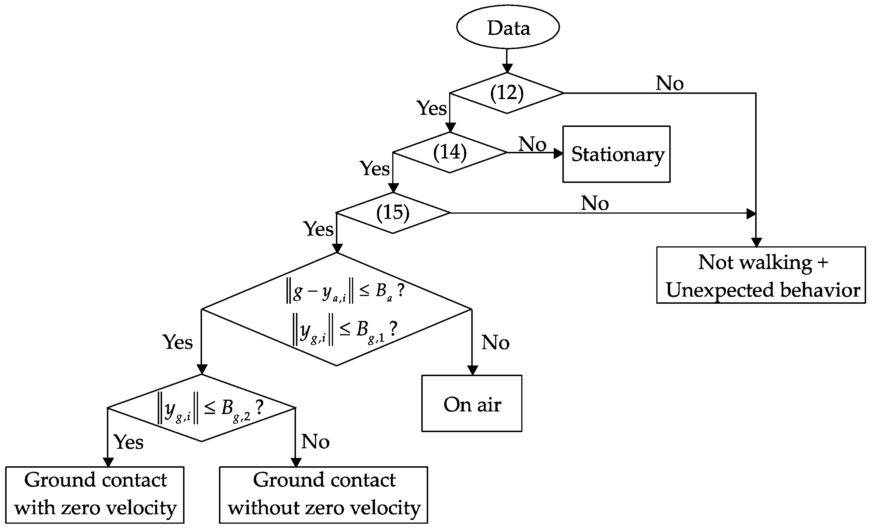 Sensors 18 00230 g013