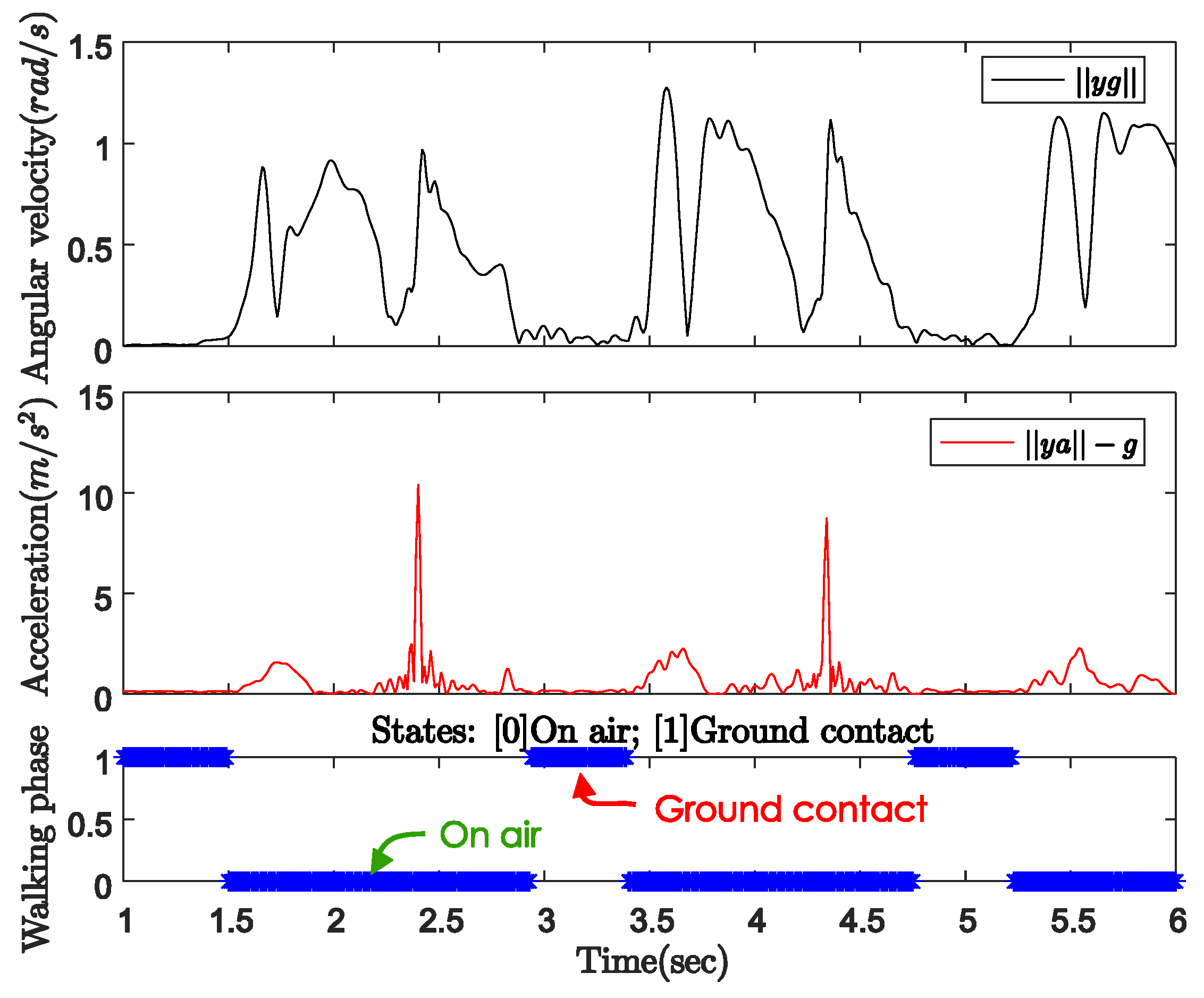 Sensors 18 00230 g018