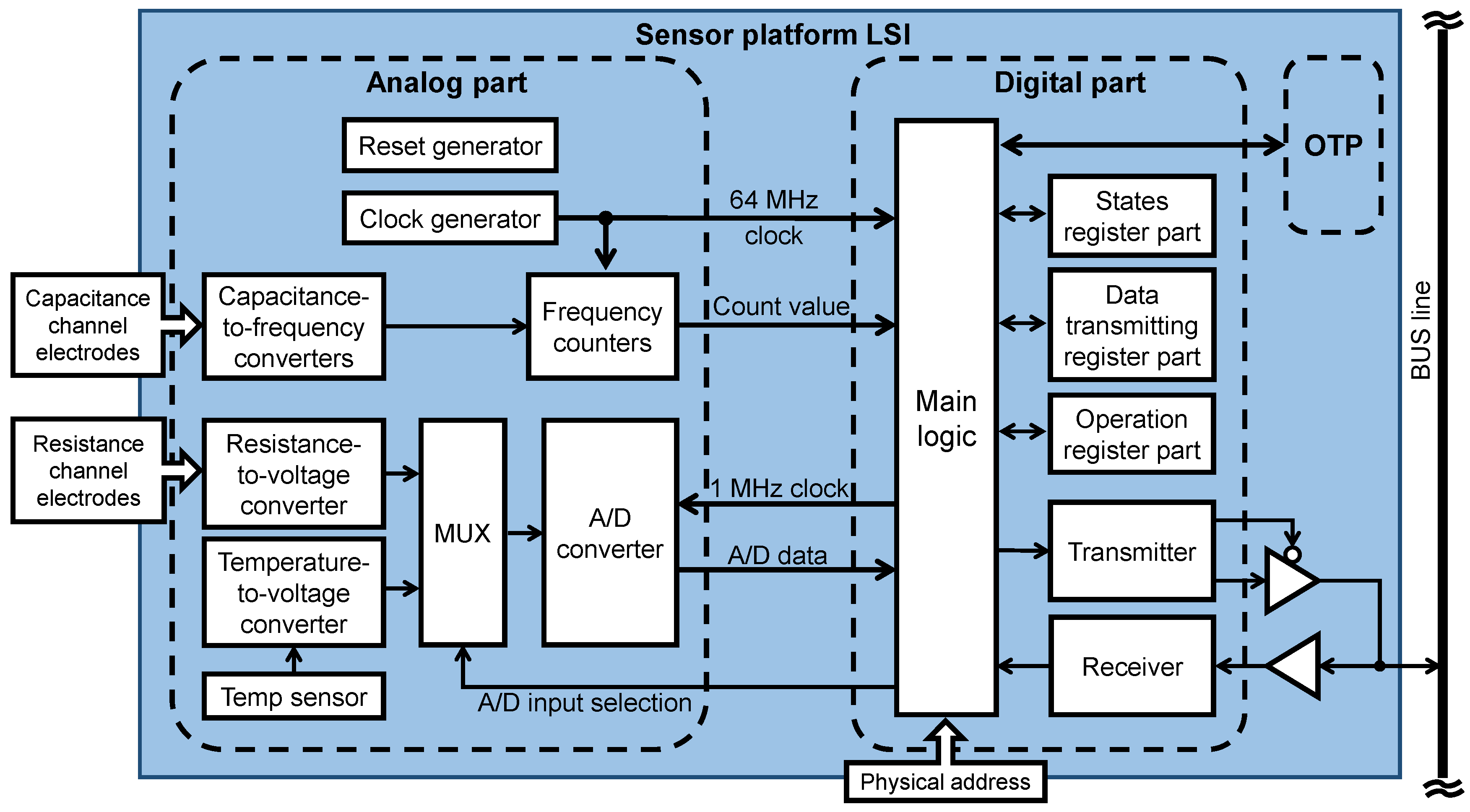 Sensors 18 00231 g003