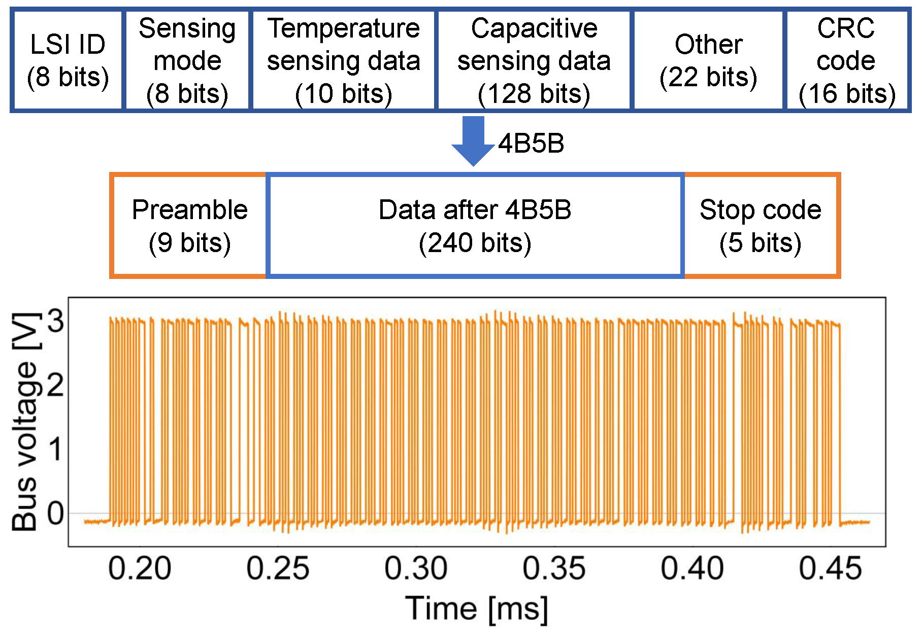 Sensors 18 00231 g007