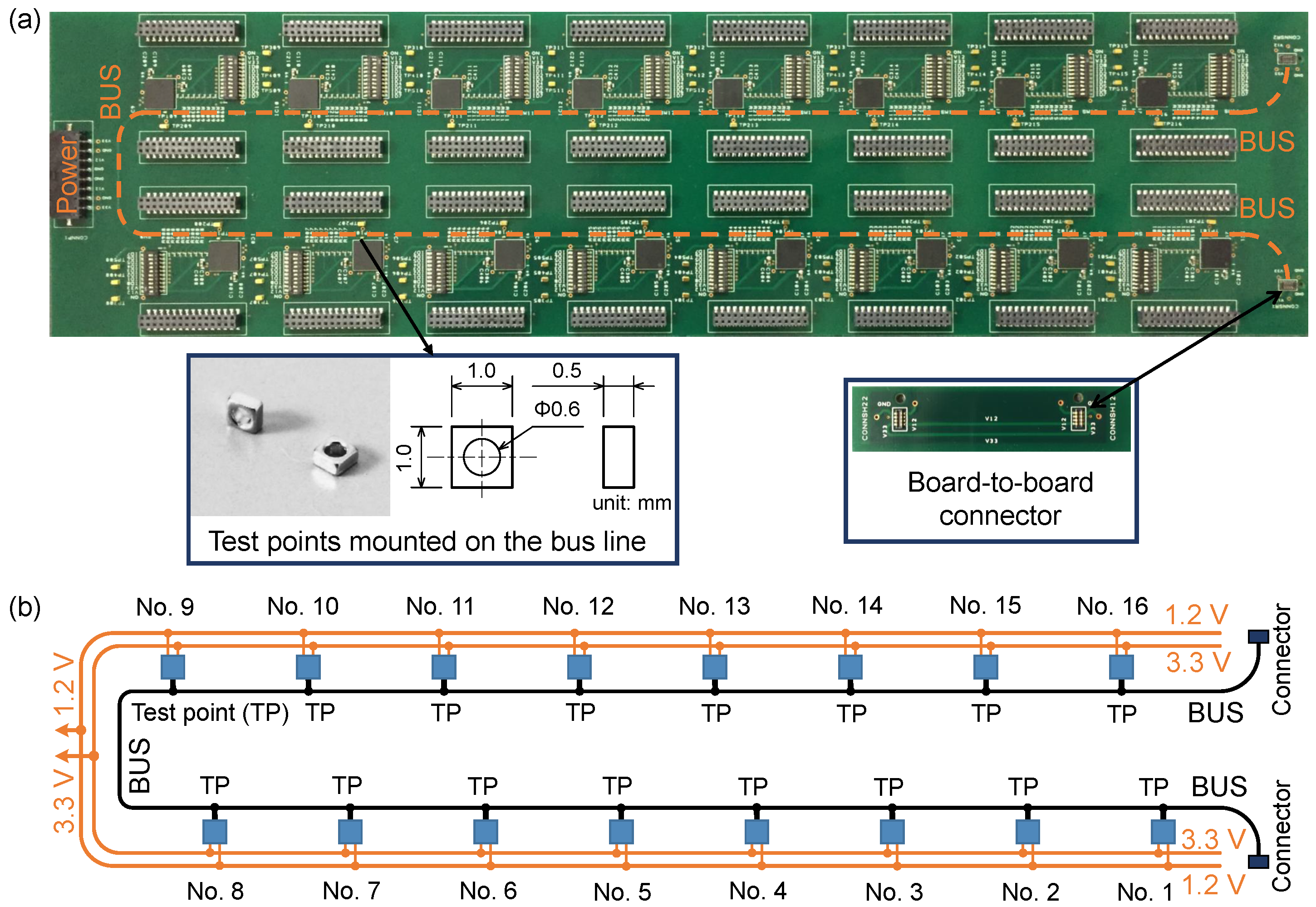 Sensors 18 00231 g008