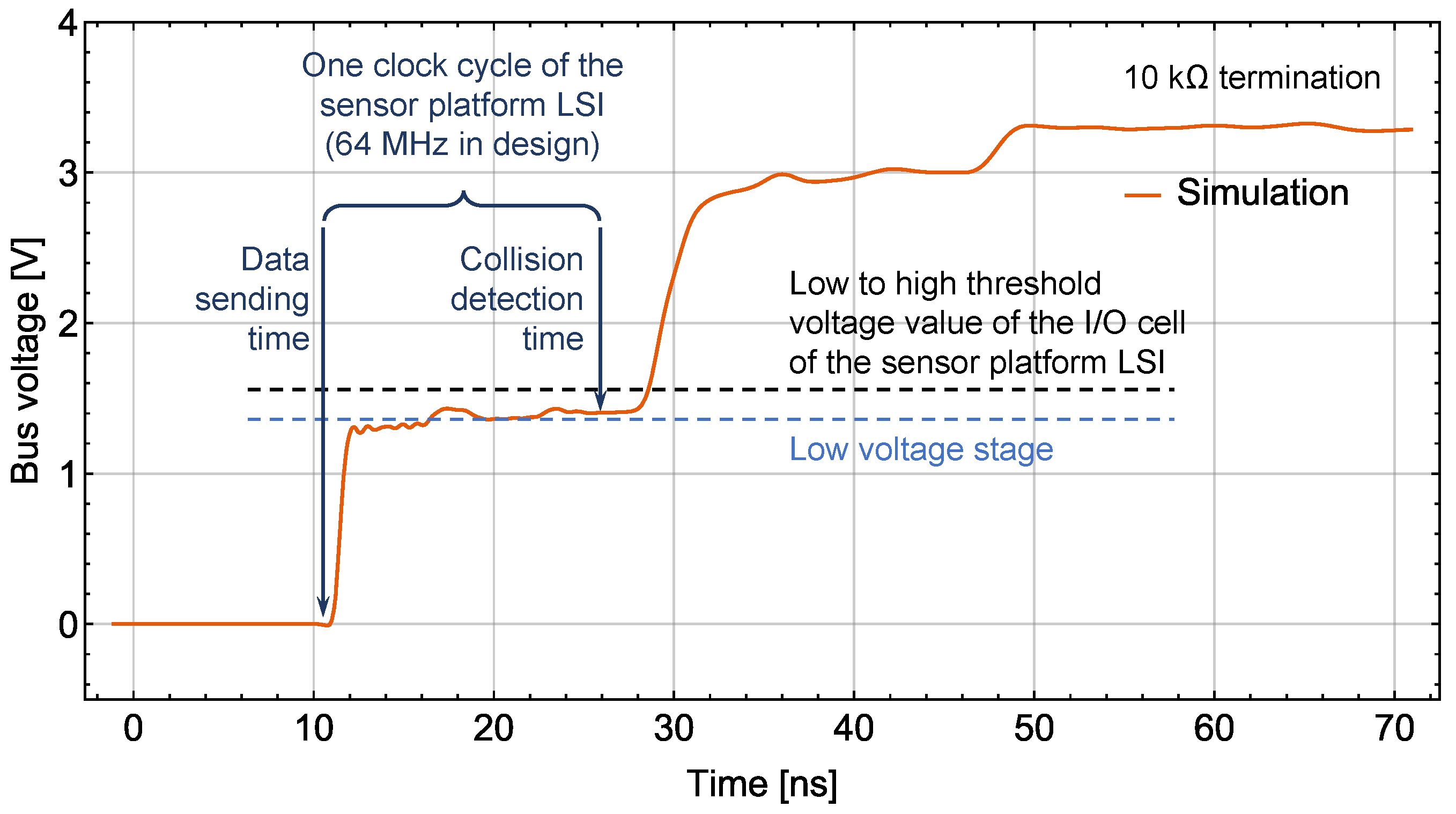 Sensors 18 00231 g010