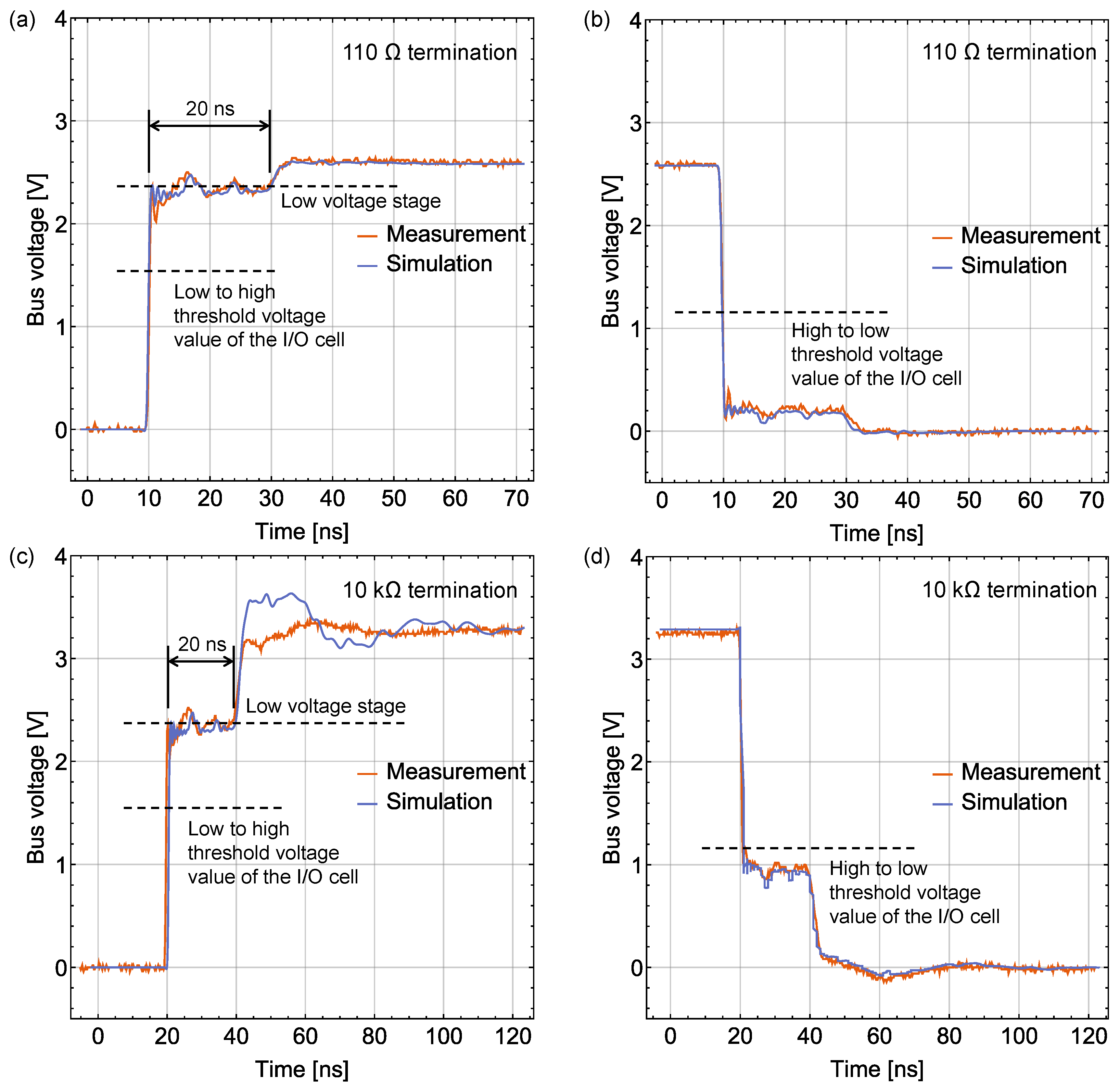 Sensors 18 00231 g011