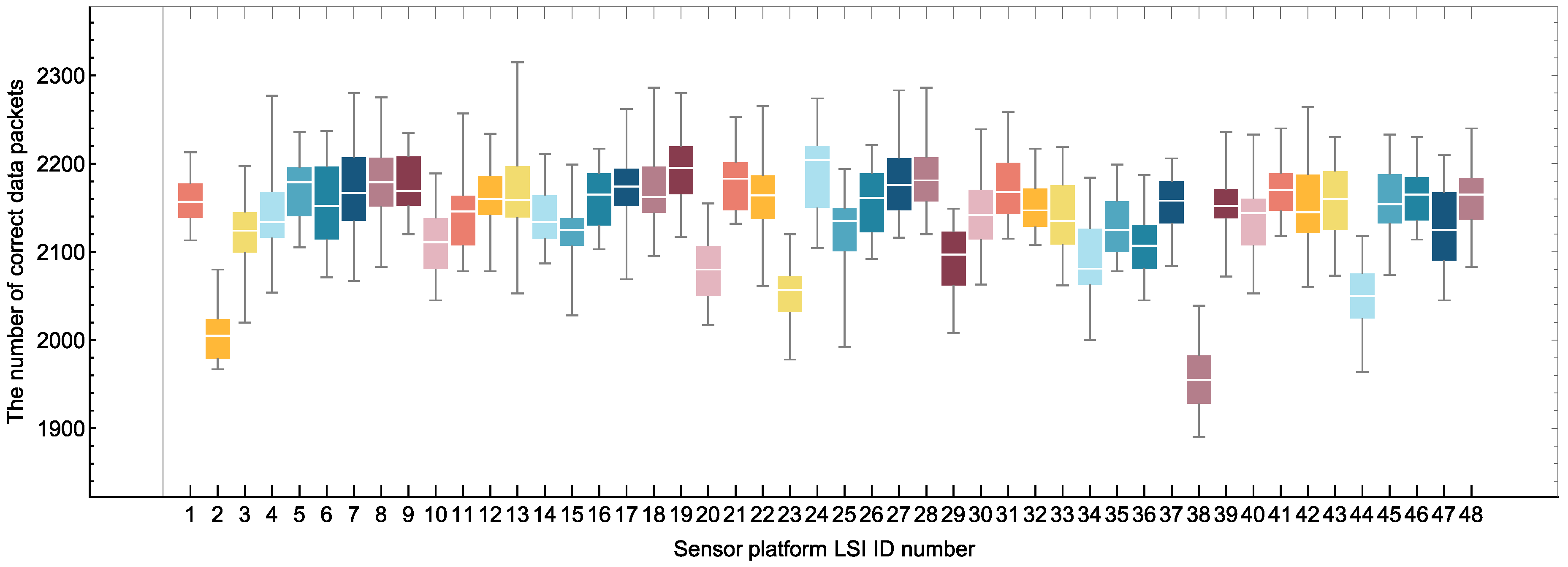 Sensors 18 00231 g012