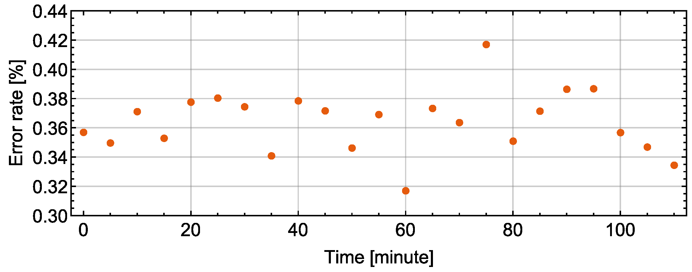 Sensors 18 00231 g013