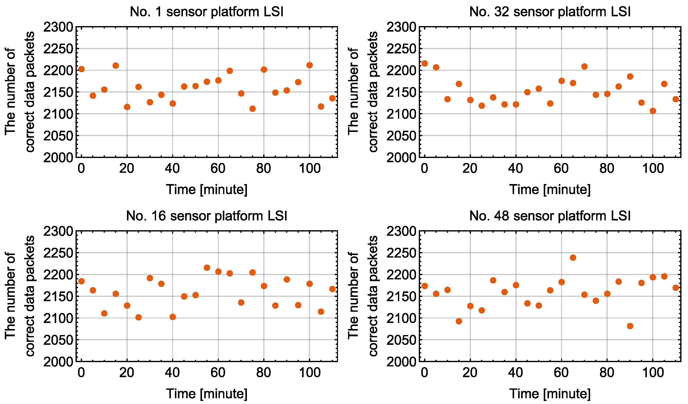 Sensors 18 00231 g014