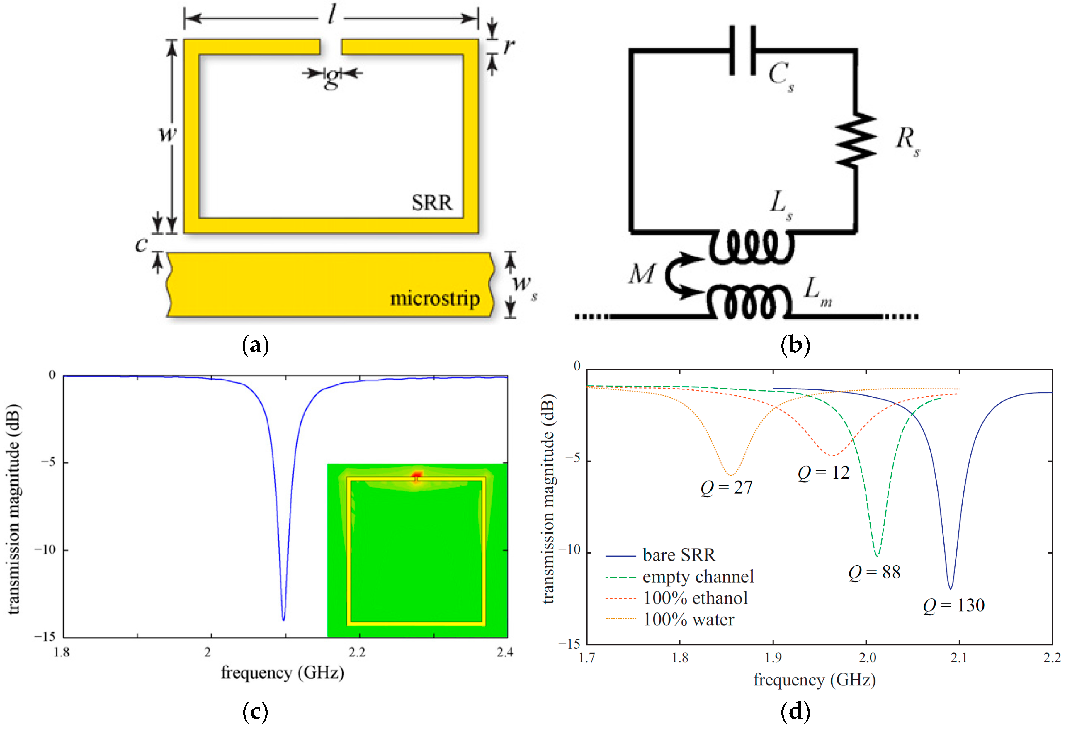 Sensors 18 00232 g002a