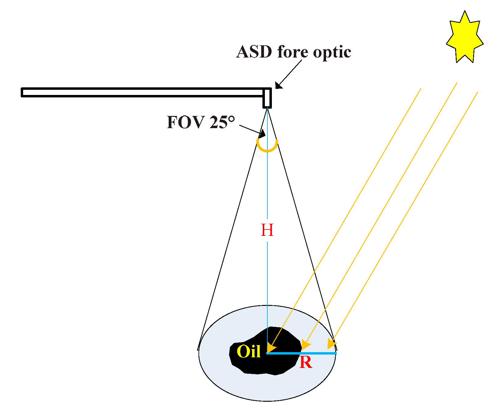 Sensors 18 00234 g003