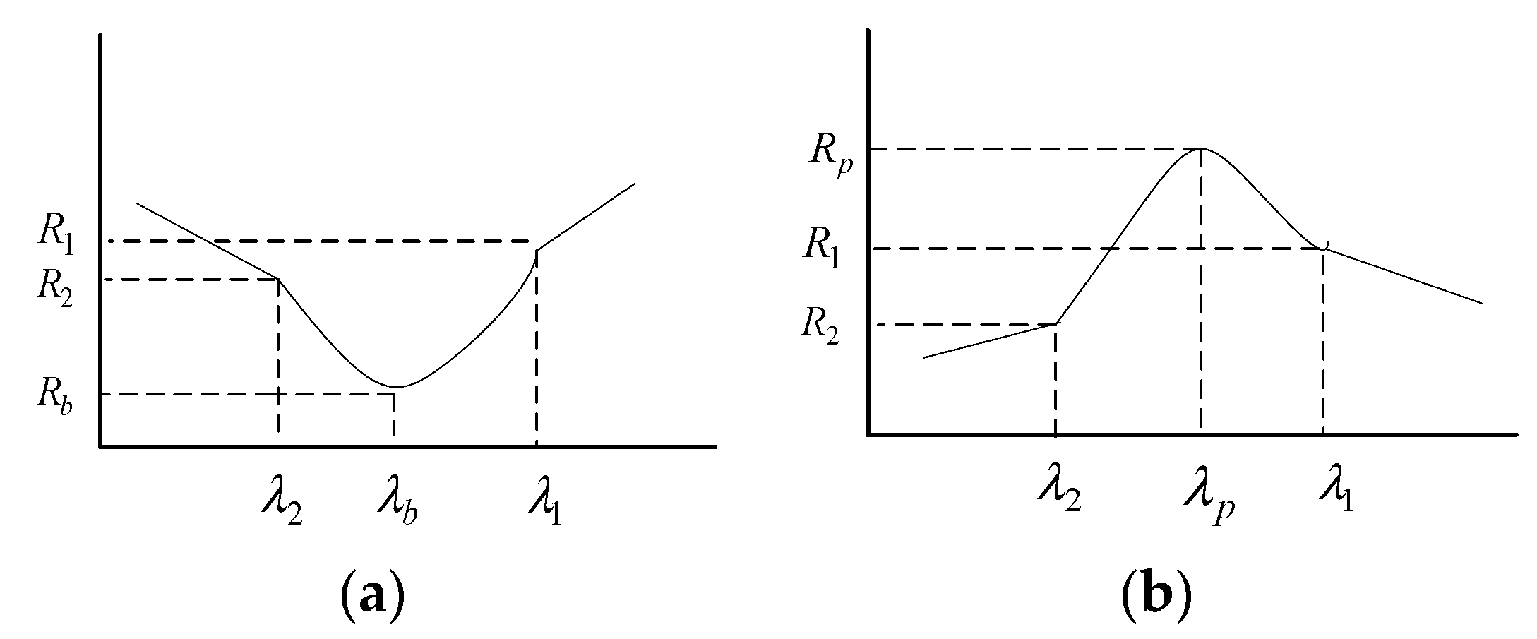 Sensors 18 00234 g004