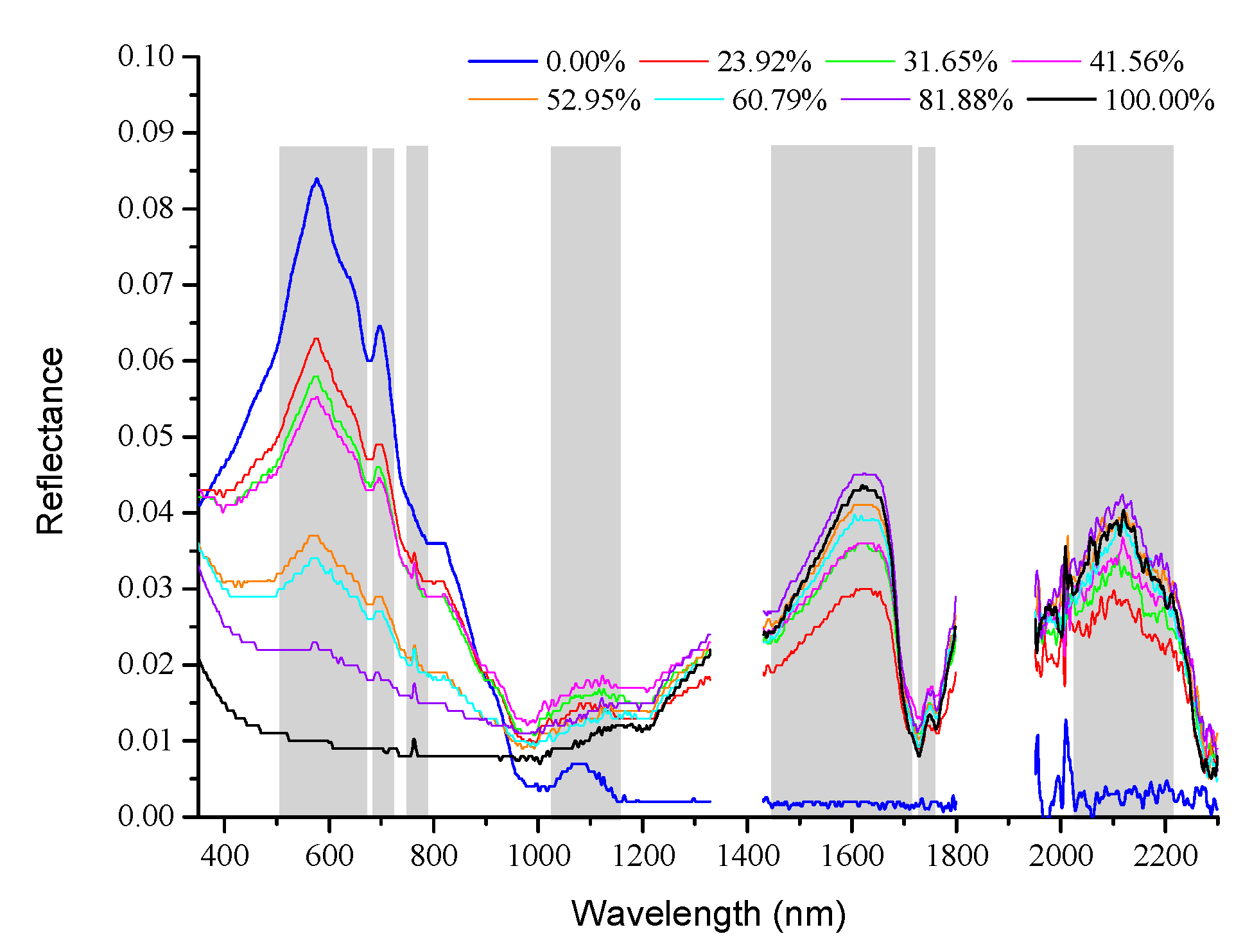 Sensors 18 00234 g005