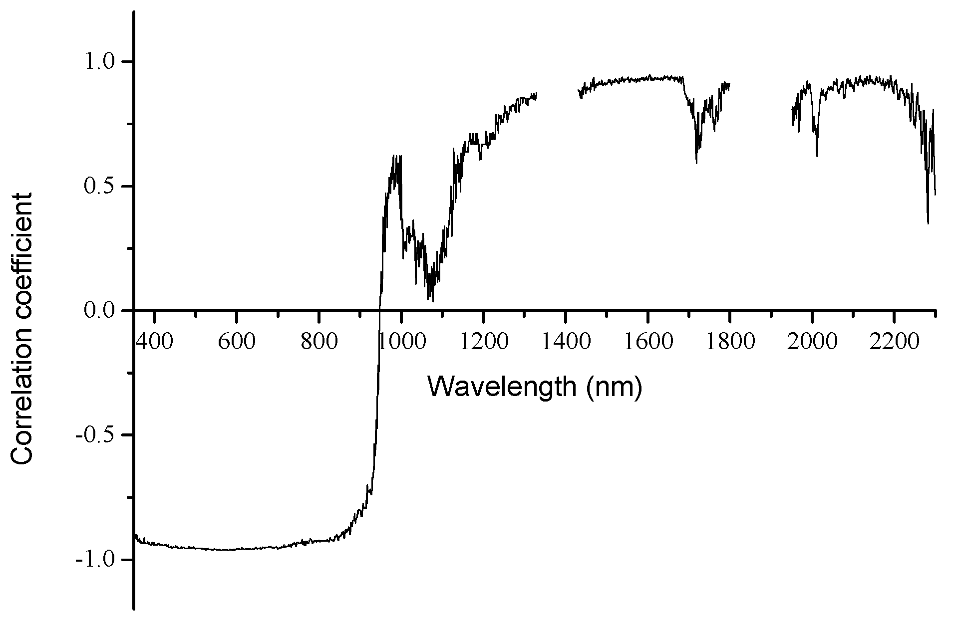 Sensors 18 00234 g006