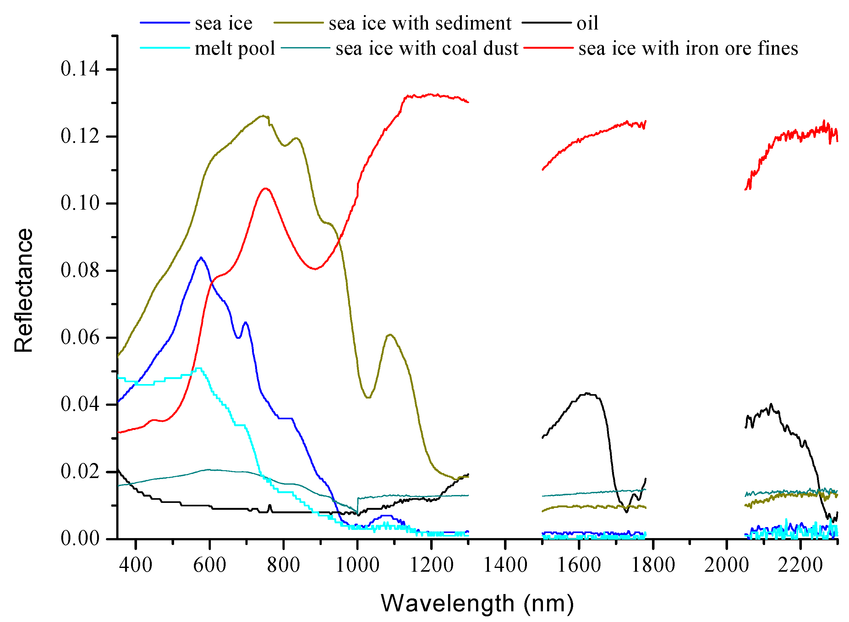 Sensors 18 00234 g007