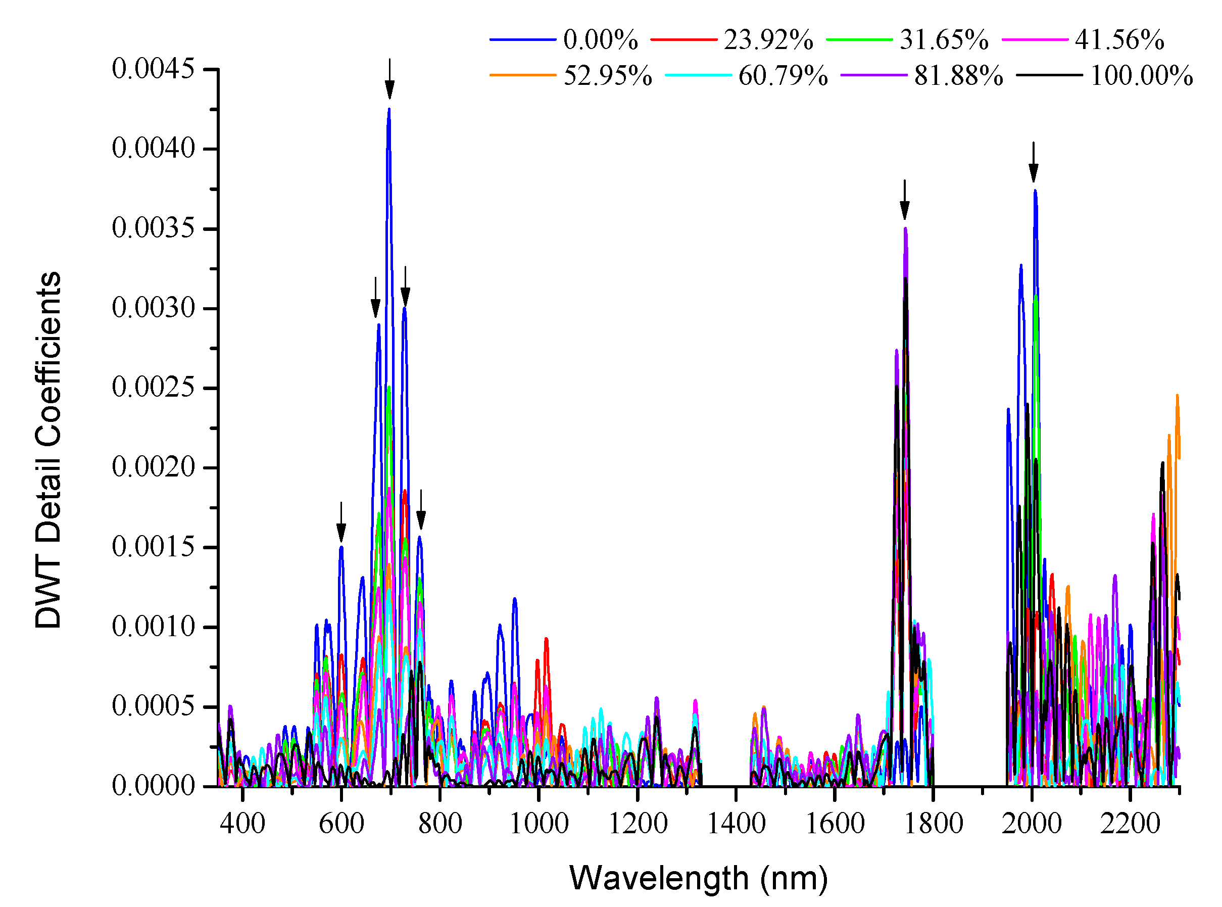 Sensors 18 00234 g008