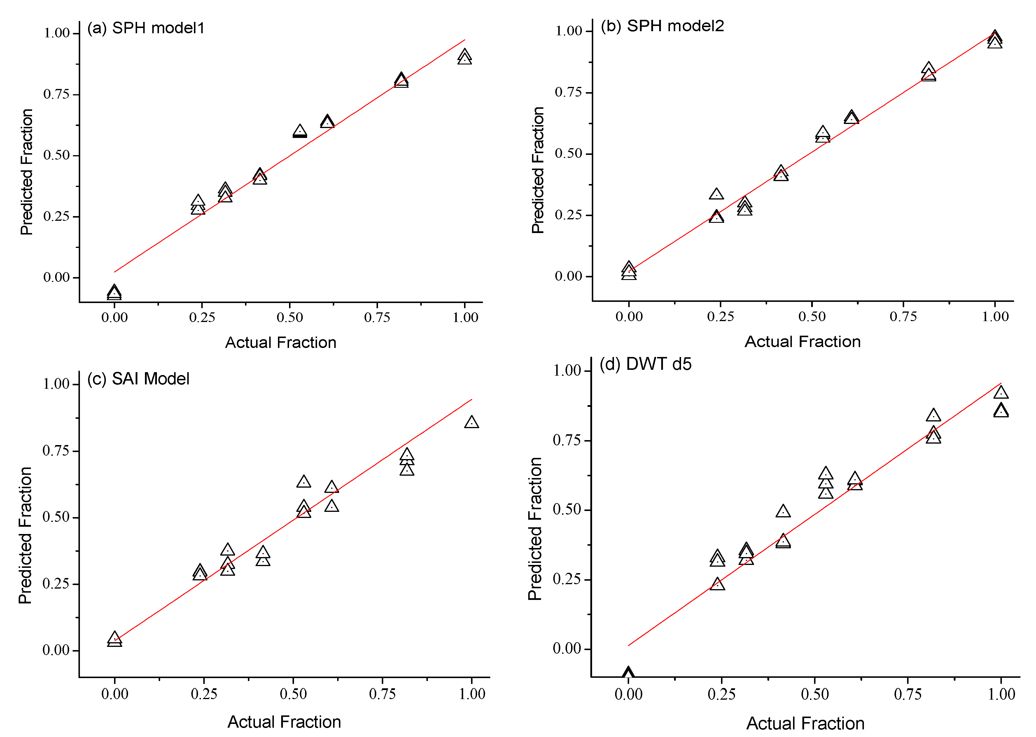 Sensors 18 00234 g009