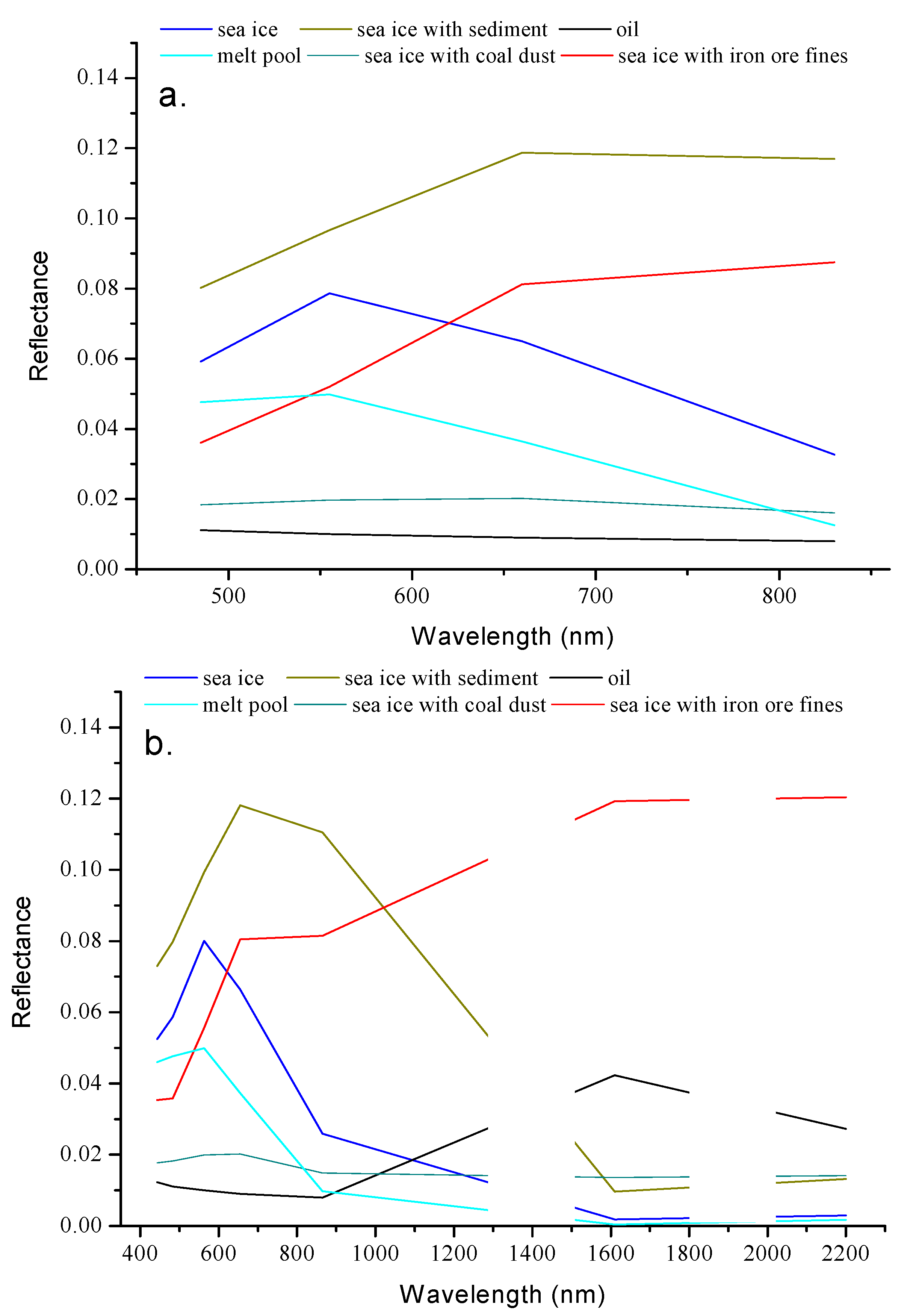 Sensors 18 00234 g010a