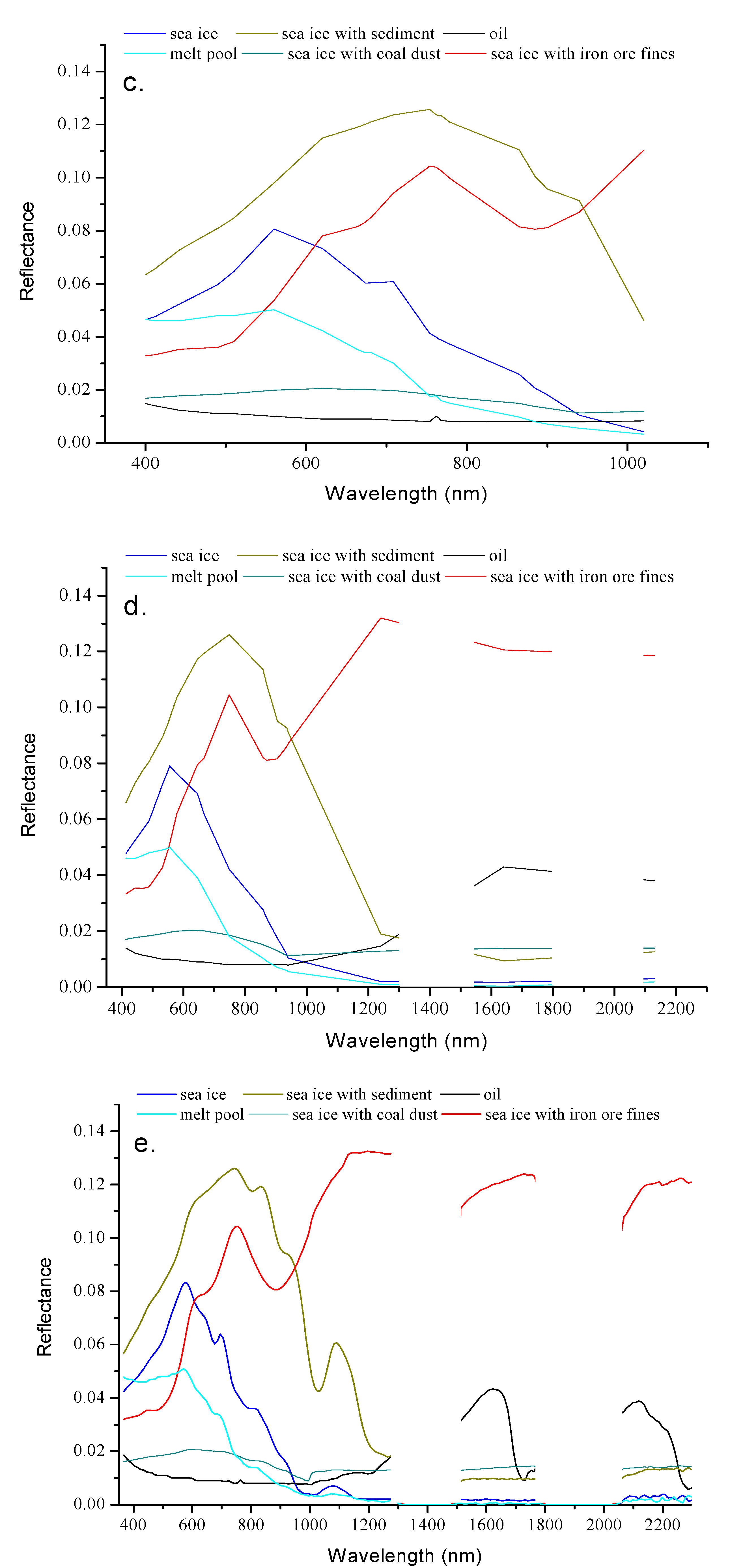 Sensors 18 00234 g010b