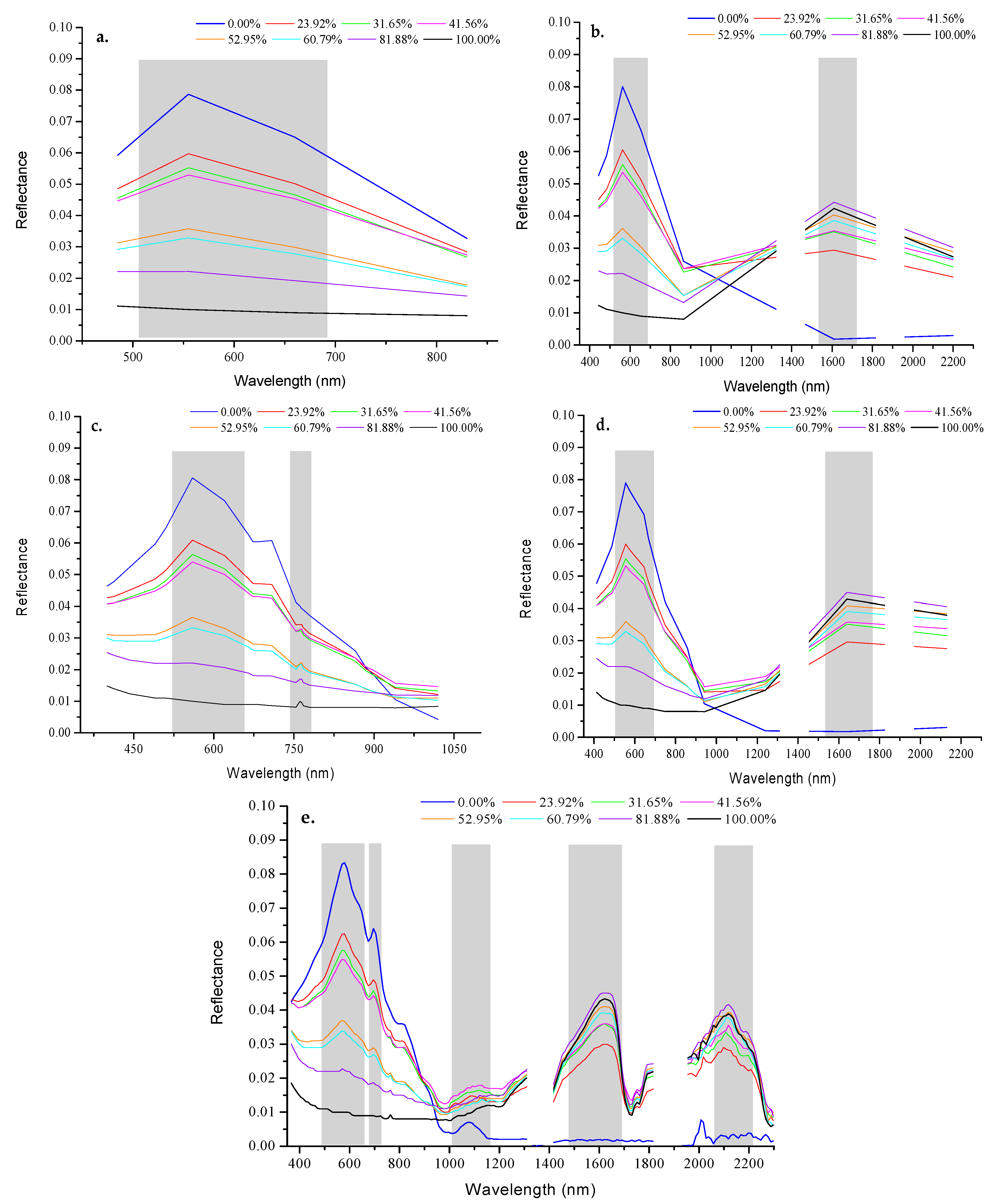 Sensors 18 00234 g011