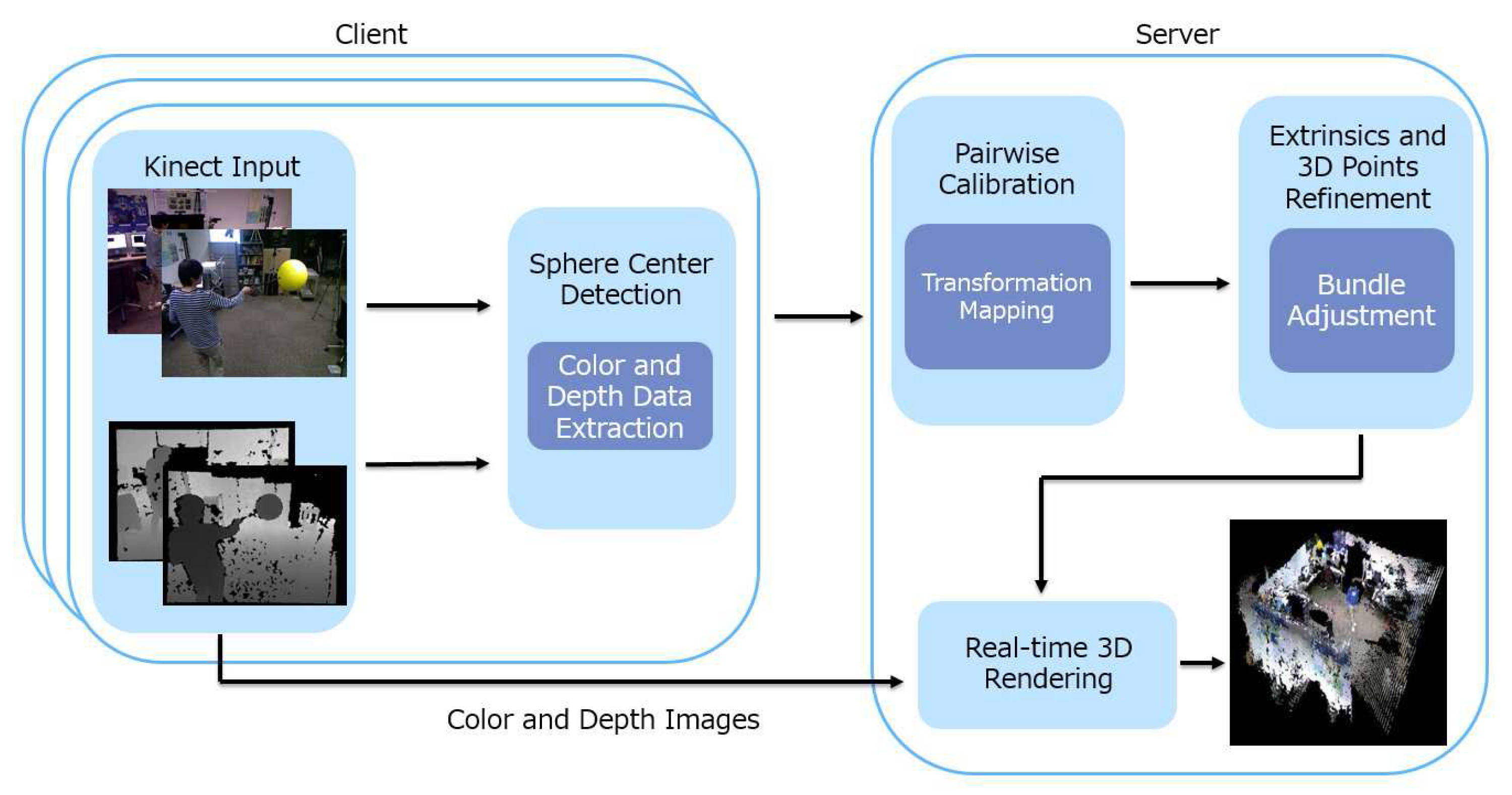 Sensors 18 00235 g001