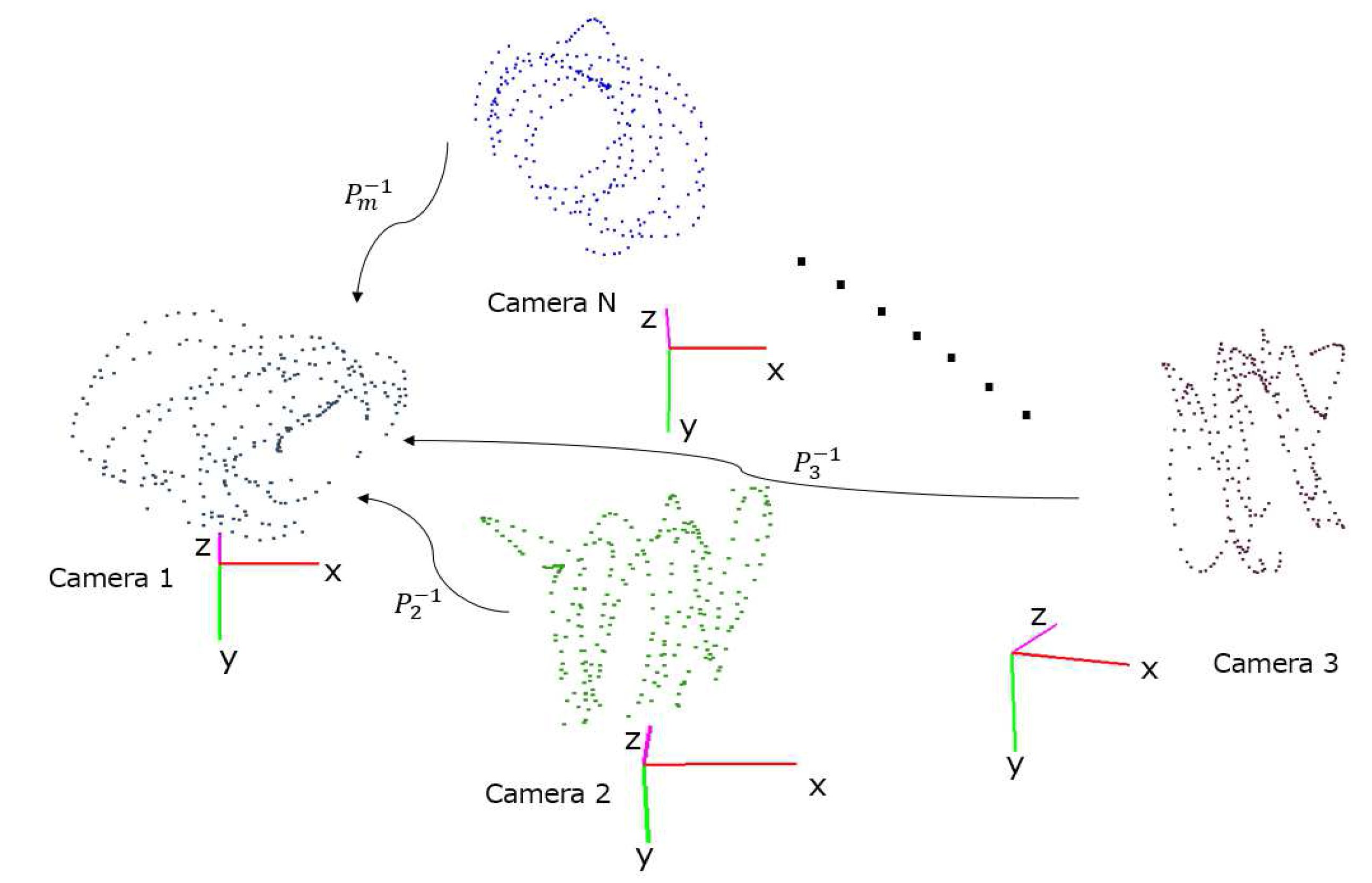 Sensors 18 00235 g004