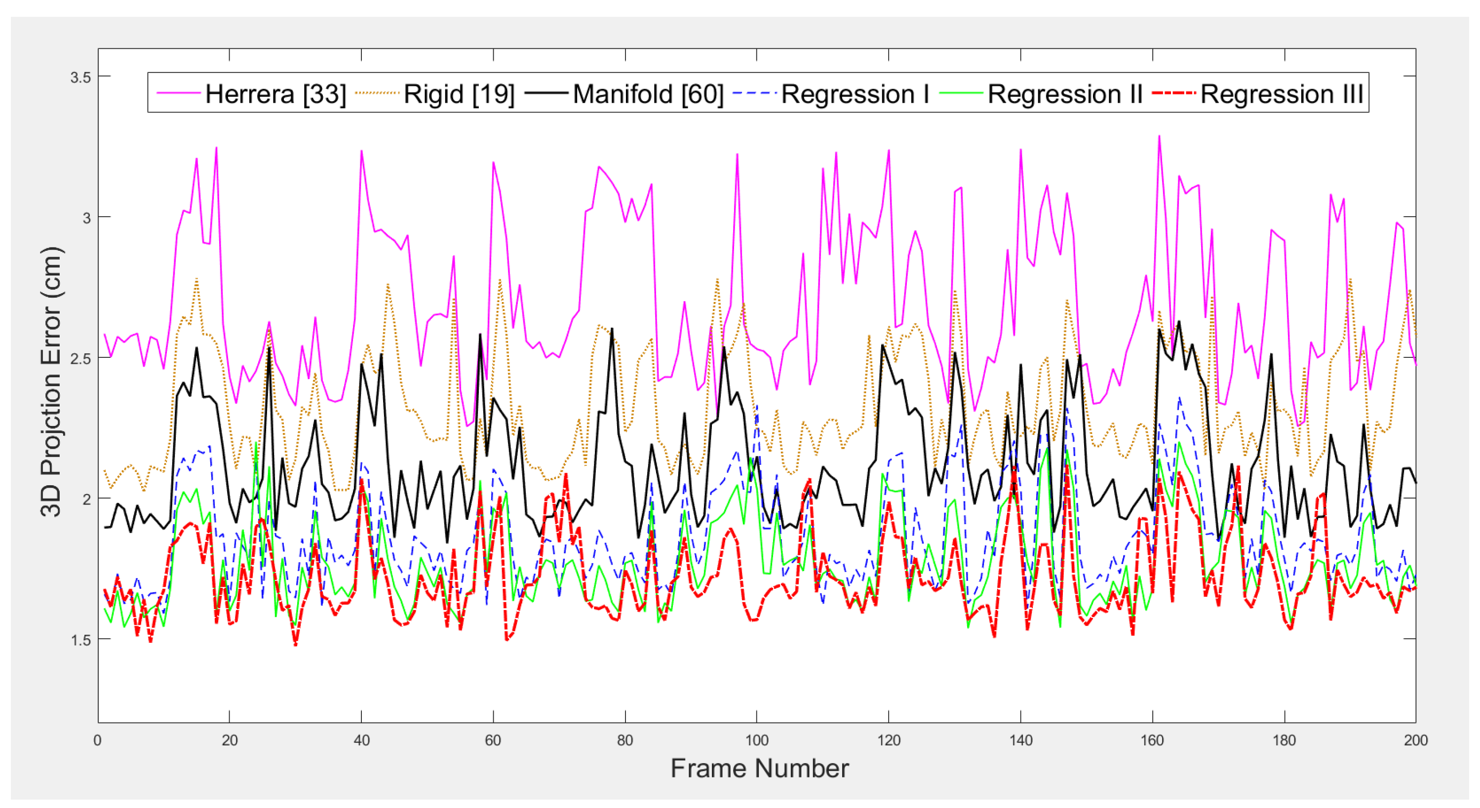 Sensors 18 00235 g006